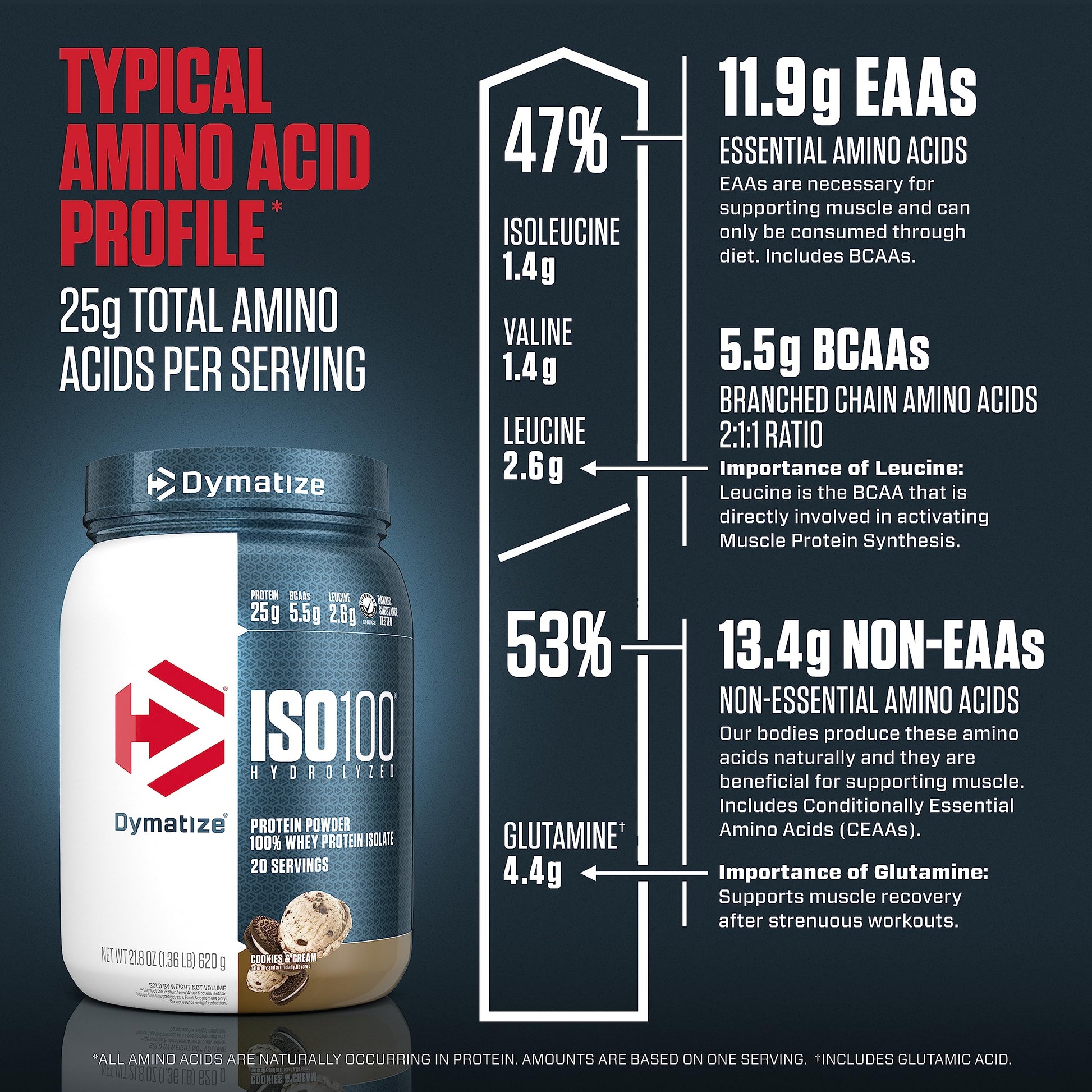Dymatize ISO100 Hydrolyzed Protein Powder, 100% Whey Isolate Protein, 25g of Protein Dymatize buy supplements canada