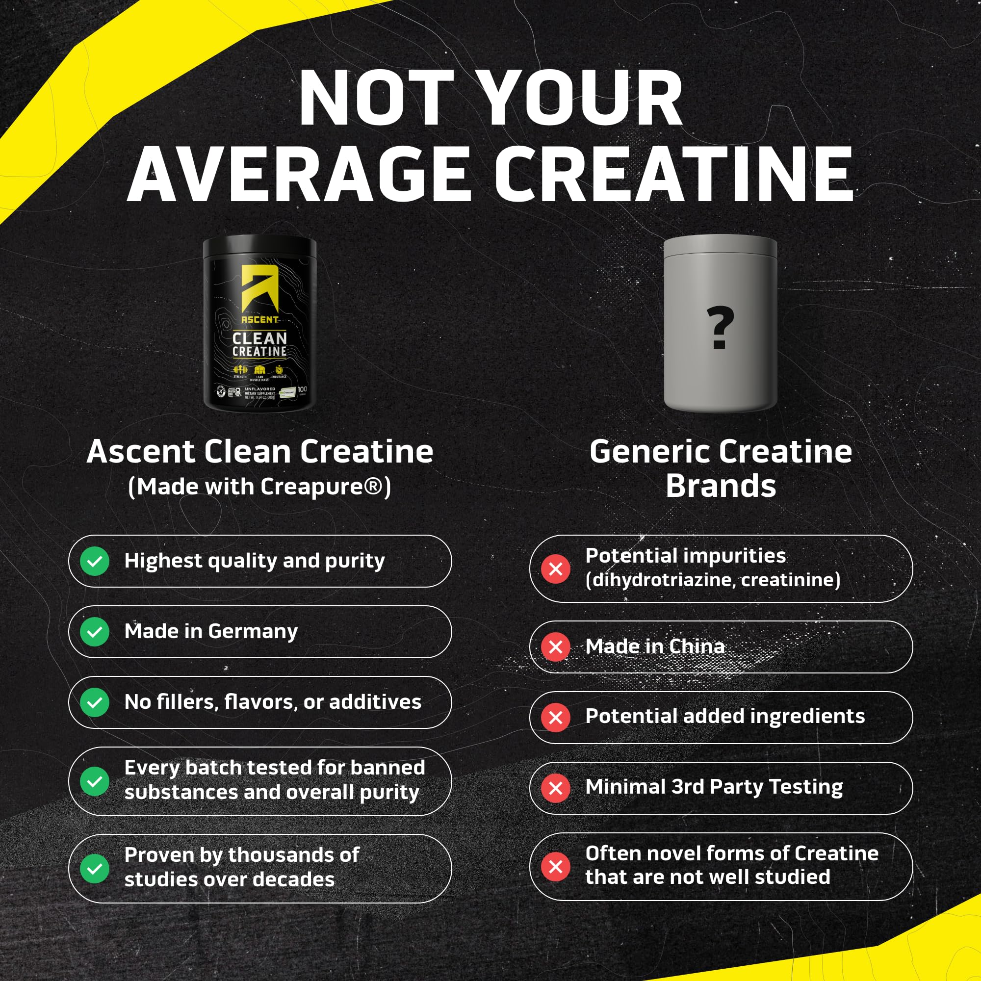 Ascent Clean Creatine Monohydrate Powder - 5G Per Serving, Creapure Creatine Supplement - Unflavored, 100 Servings Ascent buy supplements canada