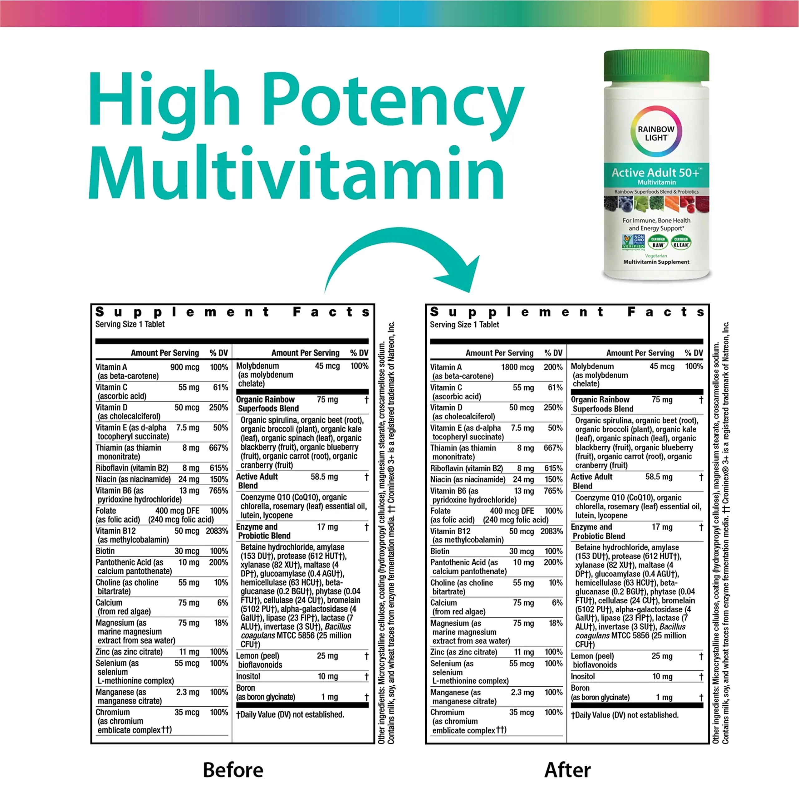 Rainbow Light Adult Multivitamin, Vitamins C & Zinc, B Complex & Choline, Calcium & Vitamin D Supports Bone Health Rainbow Light buy supplements canada