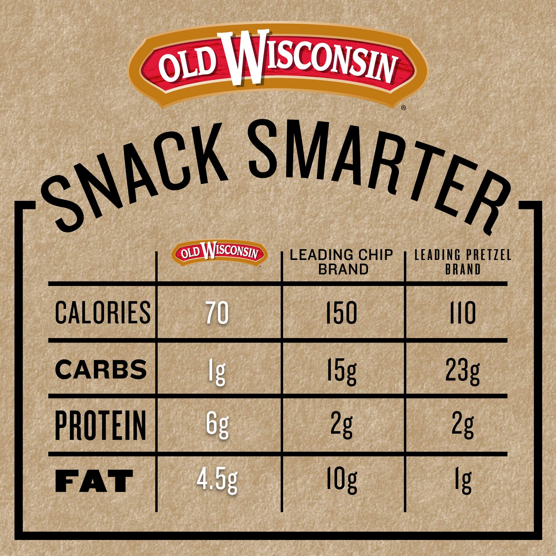 Old Wisconsin Turkey Sausage Snack Sticks, Naturally Smoked, Ready to Eat, High Protein Old Wisconsin buy supplements canada