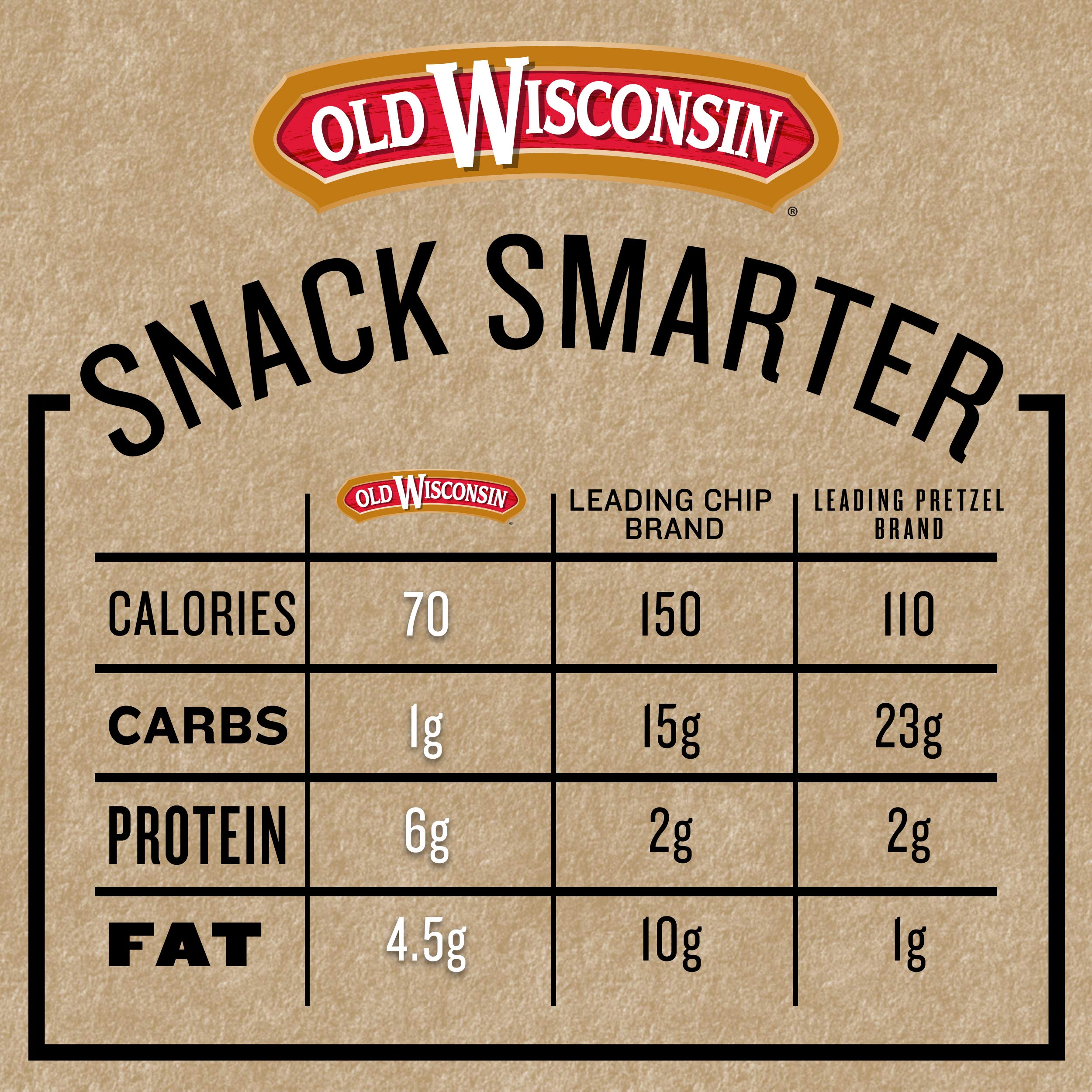Old Wisconsin Turkey Sausage Snack Sticks, Naturally Smoked, Ready to Eat, High Protein Old Wisconsin buy supplements canada