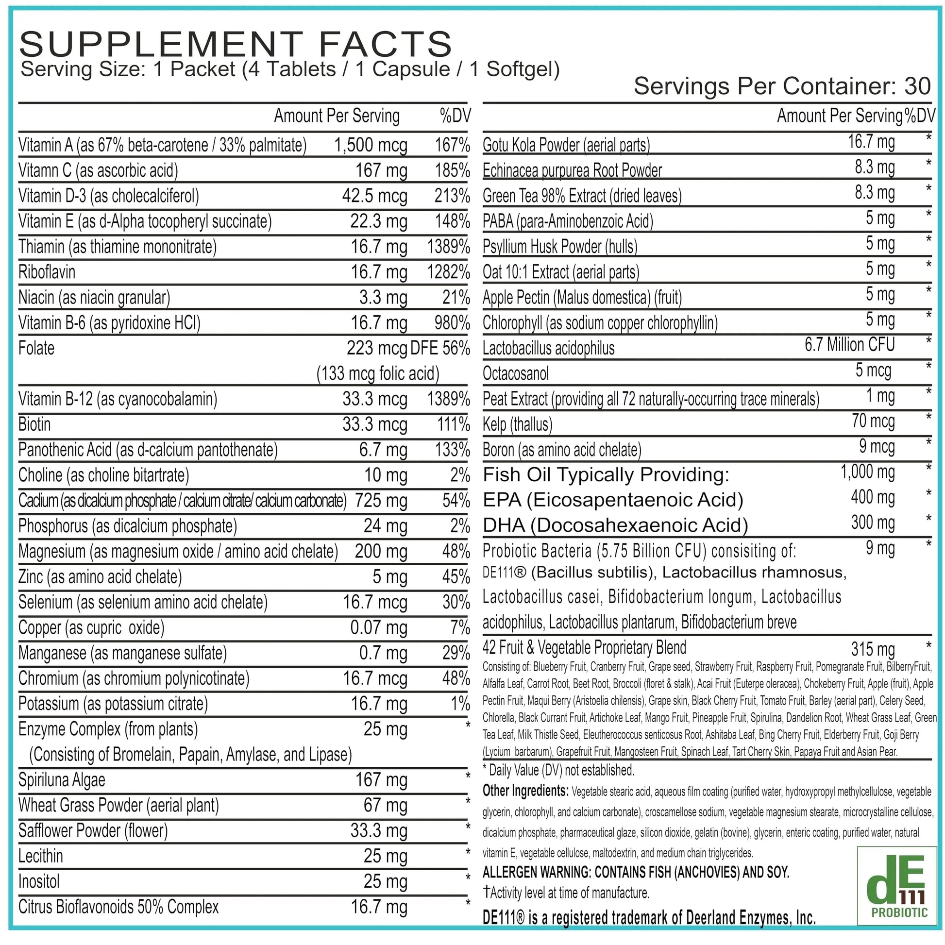 Women’s Daily Multivitamin Packs with Essential Vitamins and Minerals – Includes Vitamin D, C, E, A, B12 for Energy, Endurance BoxJump buy supplements canada