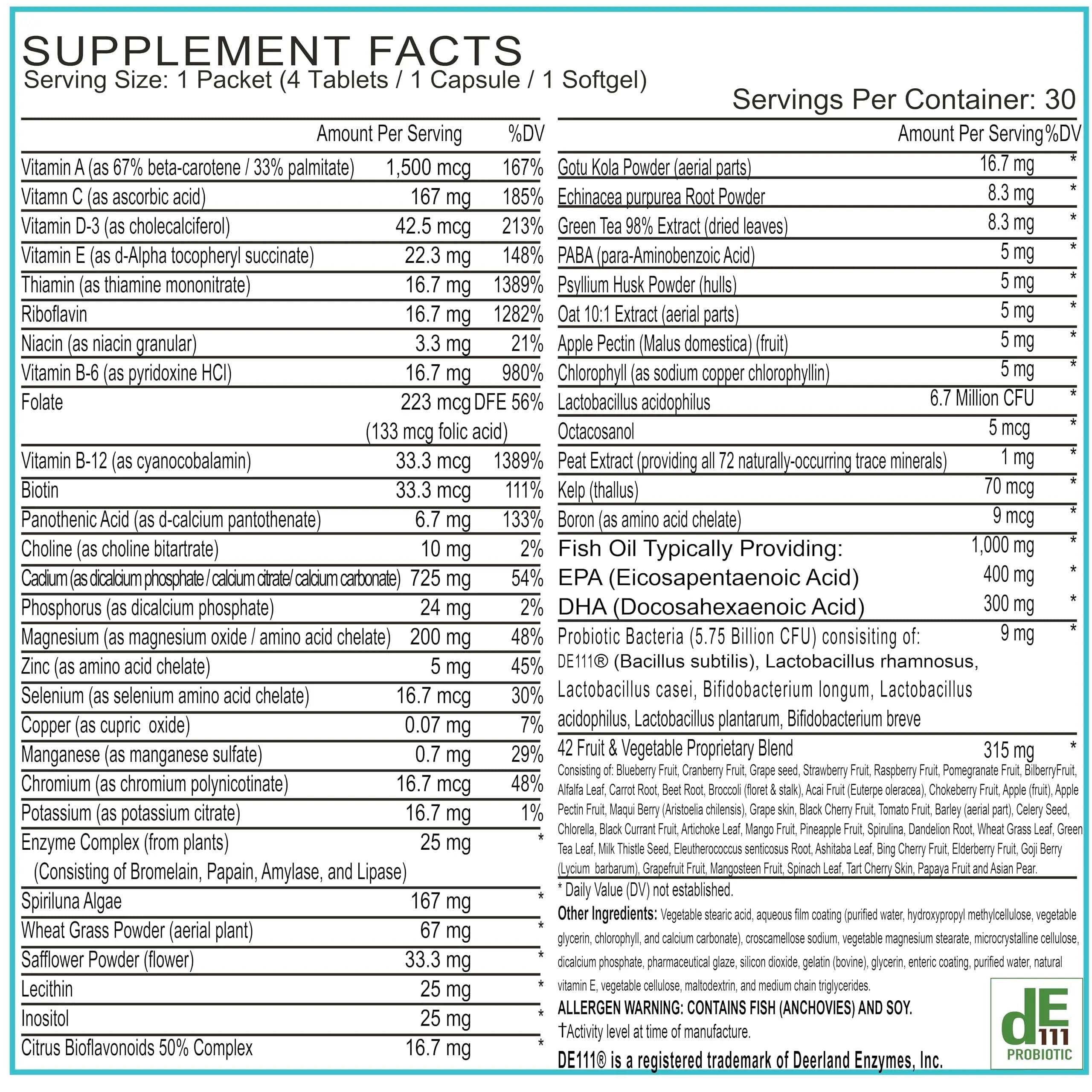 Women’s Daily Multivitamin Packs with Essential Vitamins and Minerals – Includes Vitamin D, C, E, A, B12 for Energy, Endurance BoxJump buy supplements canada