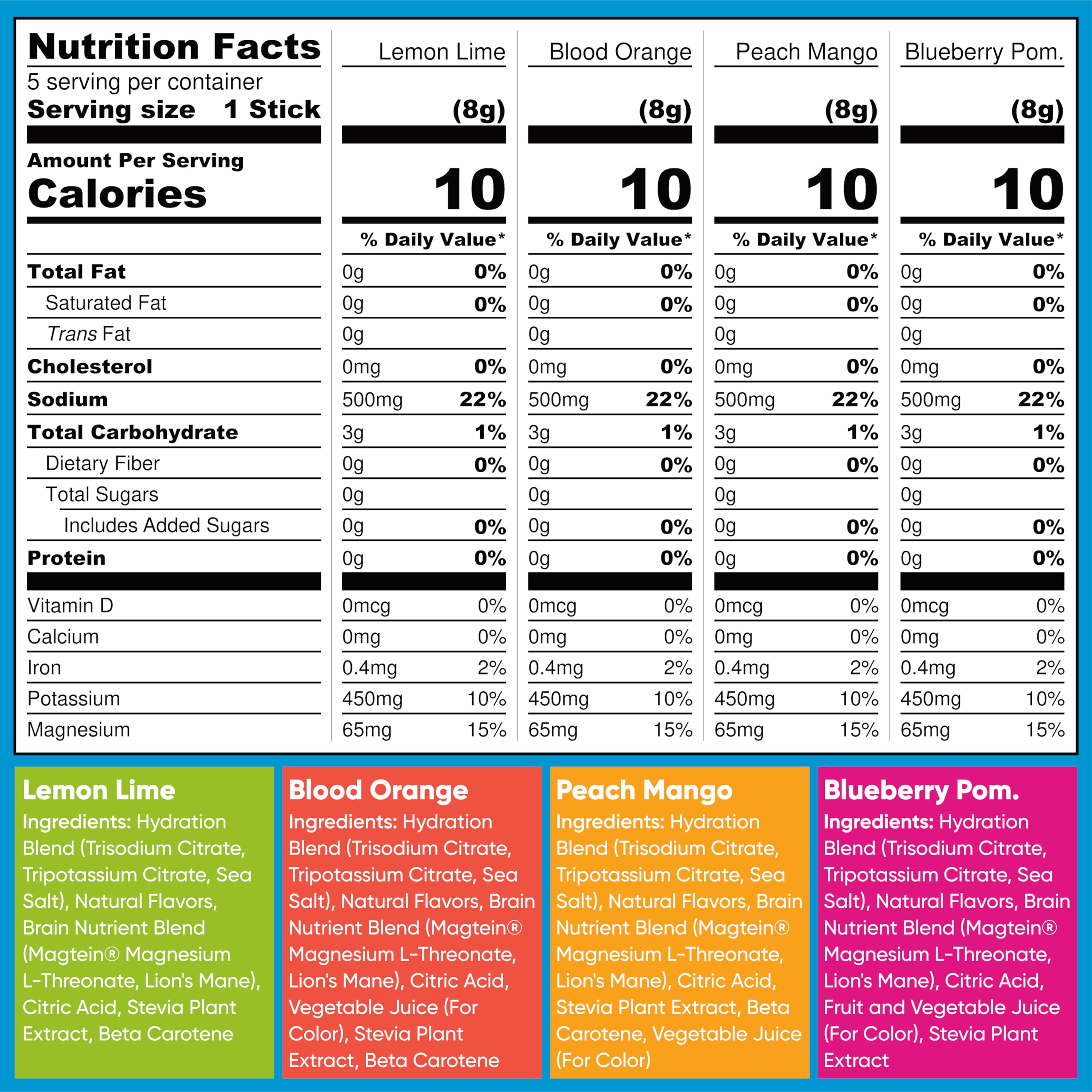 IQMIX Hydration Electrolyte Powder – 4-in-1 Formula for Hydration, Mental Clarity, Mood and Recovery – Sugar-Free Drink Mix, Keto, Magnesium L-Threonate IQBAR buy supplements canada