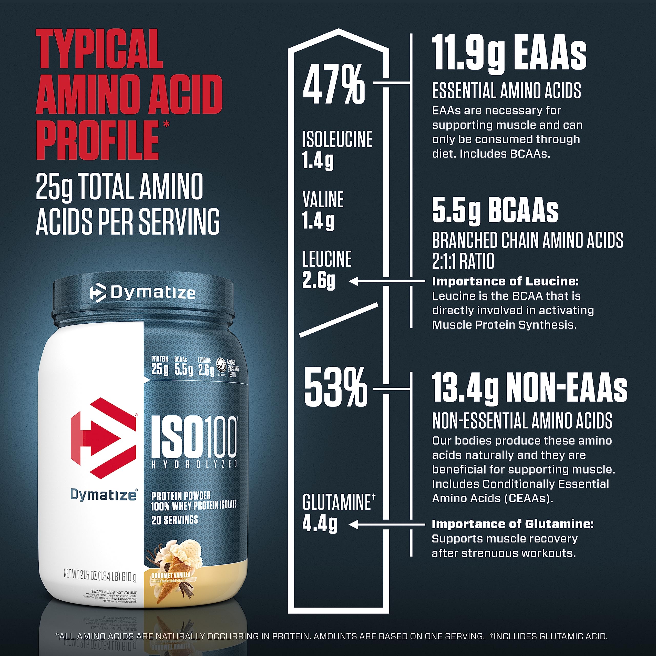 Dymatize ISO100 Hydrolyzed Protein Powder, 100% Whey Isolate , 25g of Protein, 5.5g Dymatize buy supplements canada