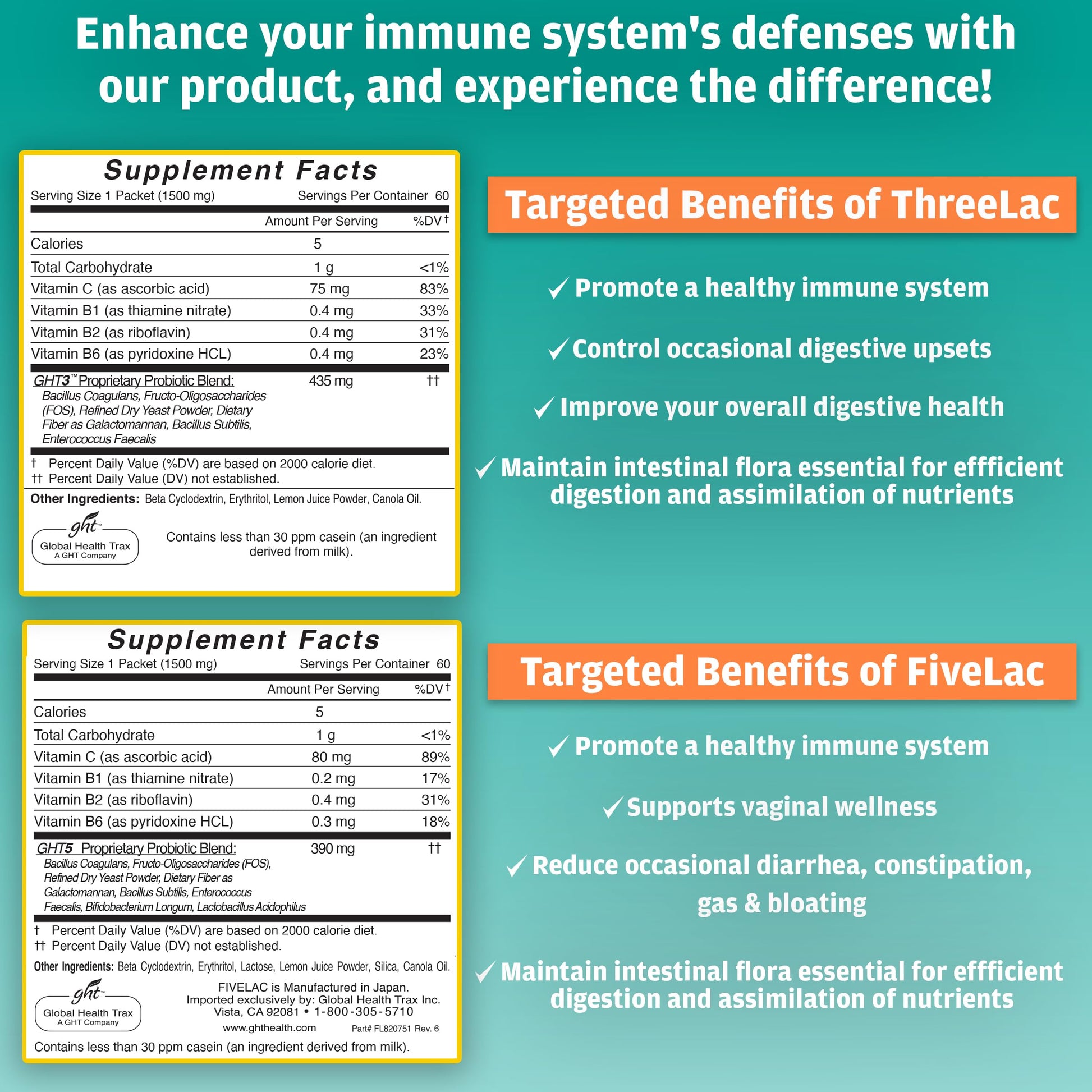 Global Health Trax GHT - FiveLac + Threelac Lemon Probiotic Powder Drink Mix, Probiotics for Women, Men, Kids, Smooth Digestive Support & Elimination, Relieves Constipation & Gas - 60 Packets, Non-GMO ght Global Health Trax buy supplements canada