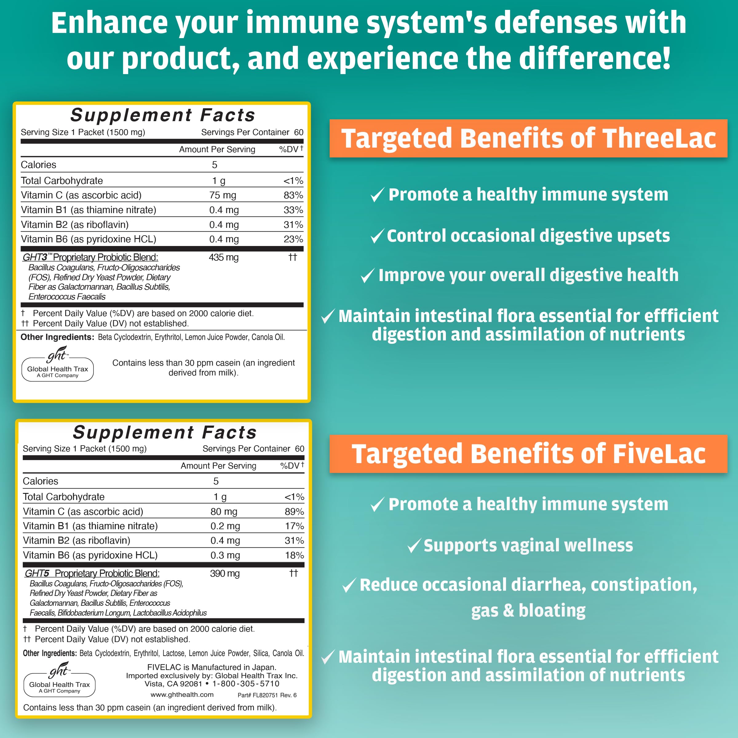 Global Health Trax GHT - FiveLac + Threelac Lemon Probiotic Powder Drink Mix, Probiotics for Women, Men, Kids, Smooth Digestive Support & Elimination, Relieves Constipation & Gas - 60 Packets, Non-GMO ght Global Health Trax buy supplements canada