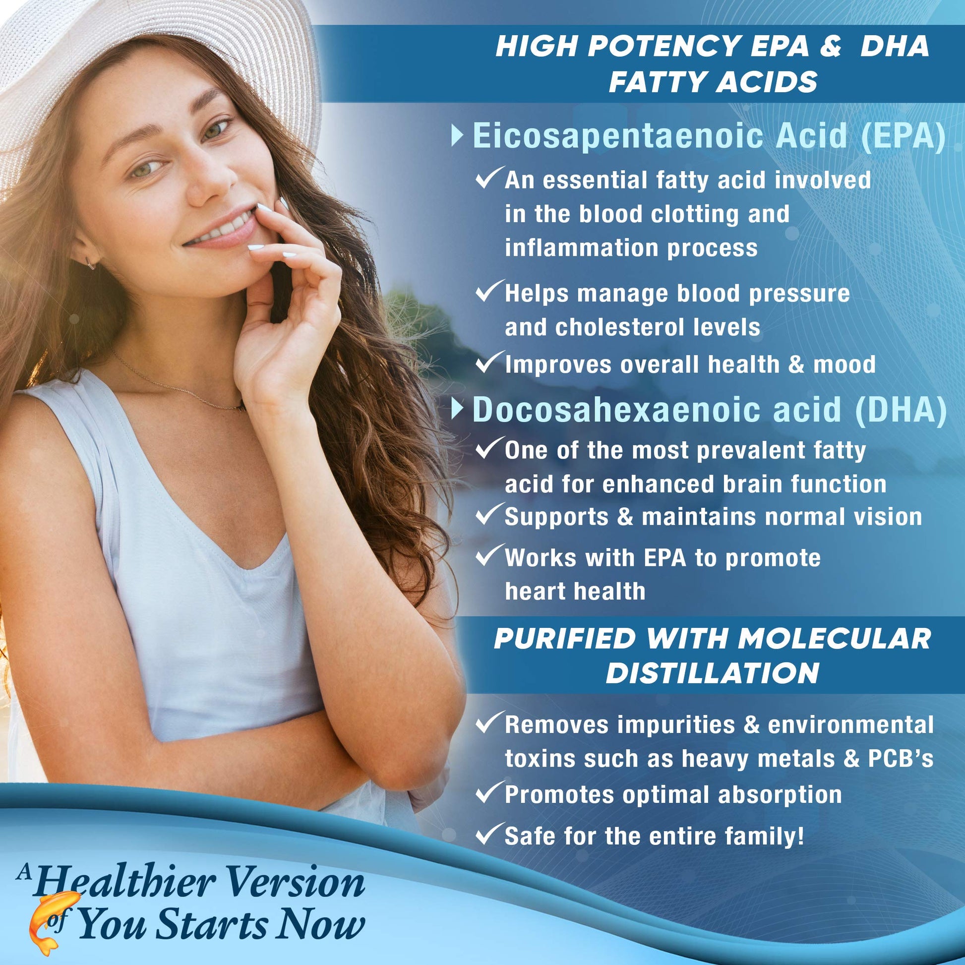 Premium Omega 3 Fish Oil Supplement 2400mg - Burpless Fish Oil Omega3 Softgels Purely Optimal buy supplements canada