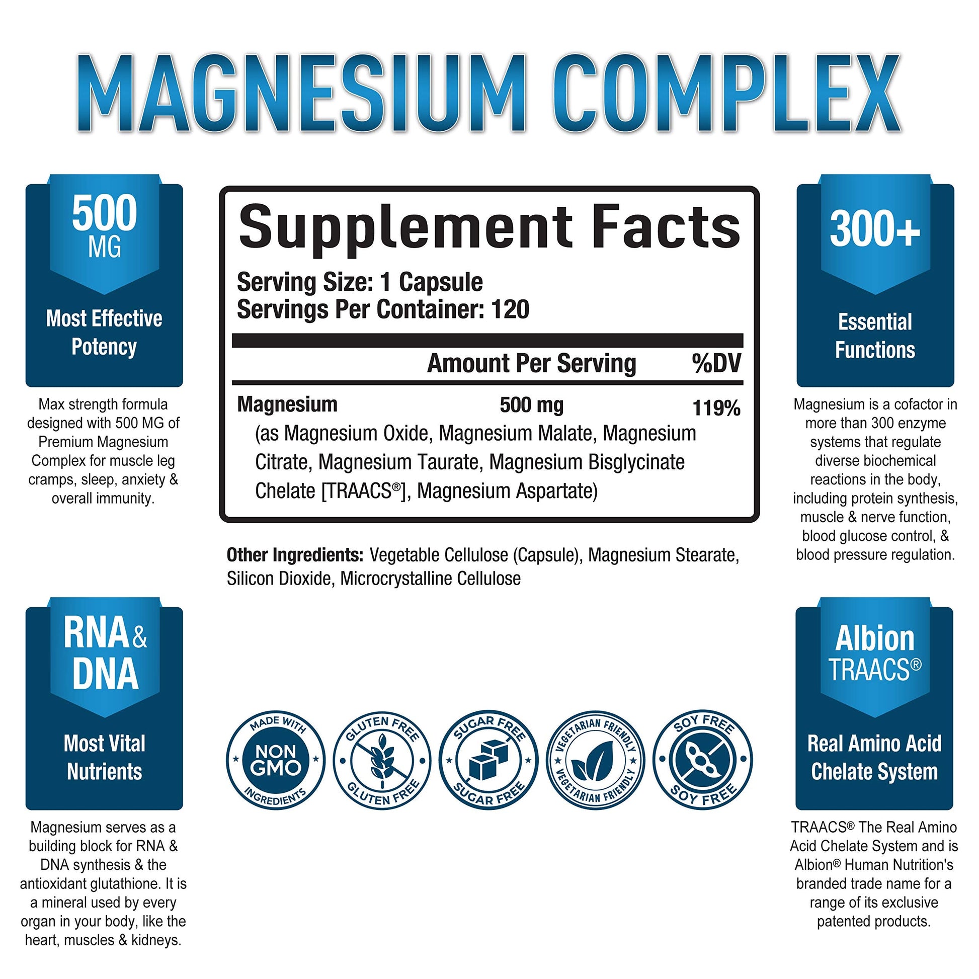 Magnesium Complex Supplement - Magnesium Citrate, Malate, Taurate, Oxide Purely Optimal buy supplements canada