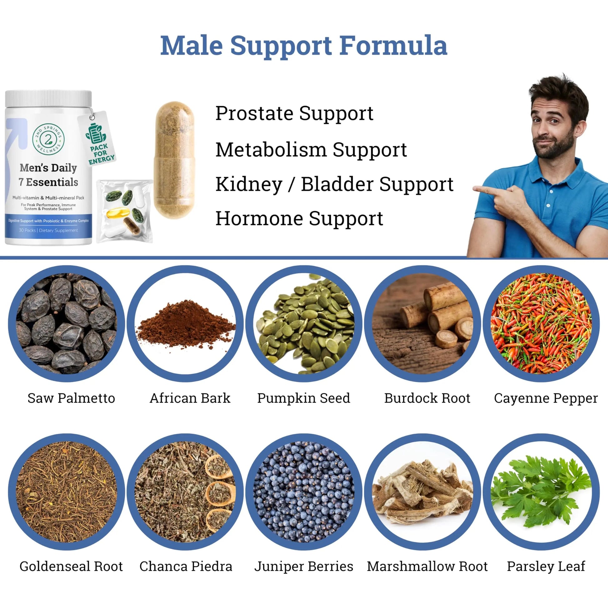 2nd Springs Daily 7 Essentials Men's Vitamin Pack - 7 Pack Adult Male Multivitamin & Multimineral Pack for Energy, Metabolism, Immune System Support 2nd Springs buy supplements canada