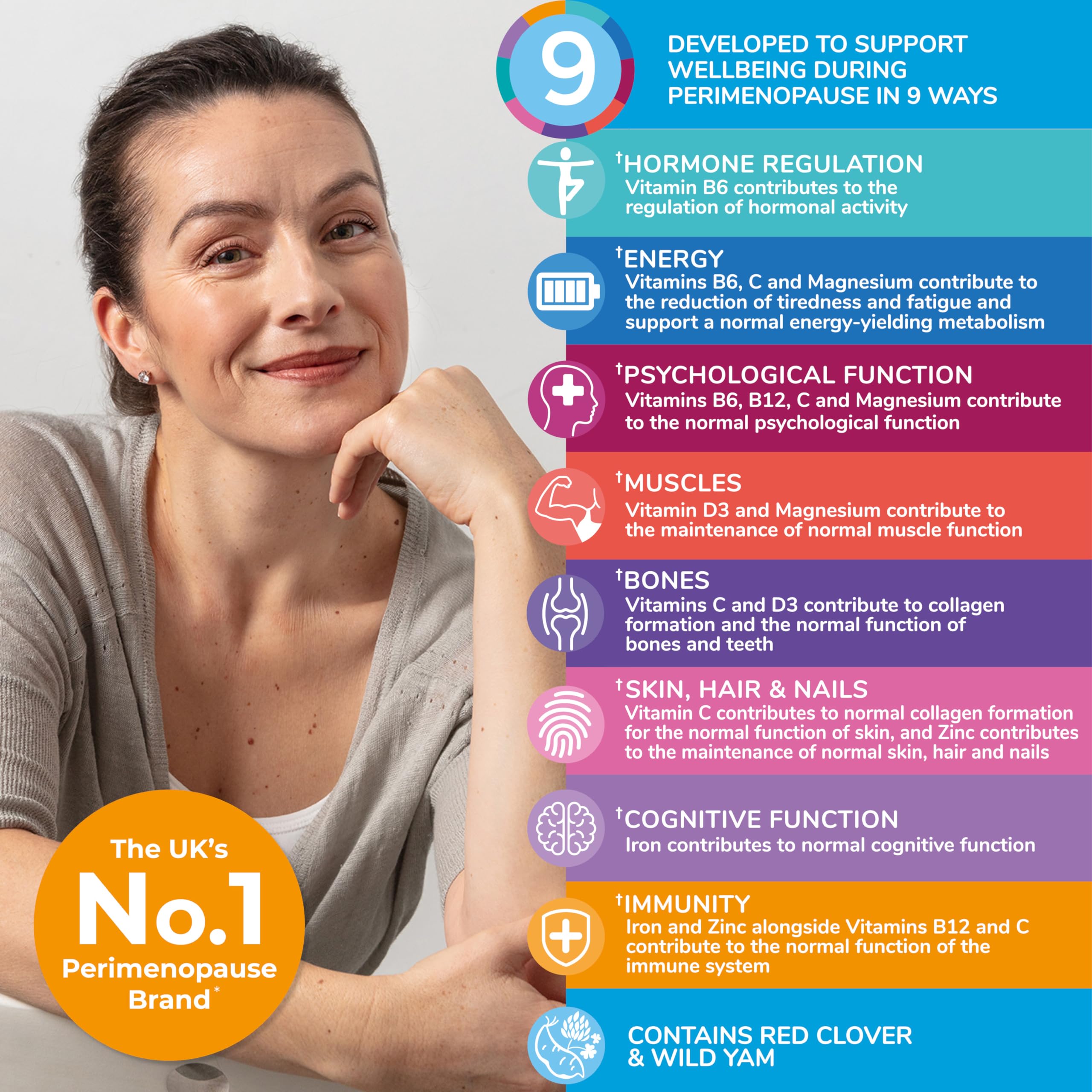 Health & Her Perimenopause & Mind+ - Multi-Nutrient and Cognitive Function Support Bundle (1-Month Supply) Health and Her buy supplements canada
