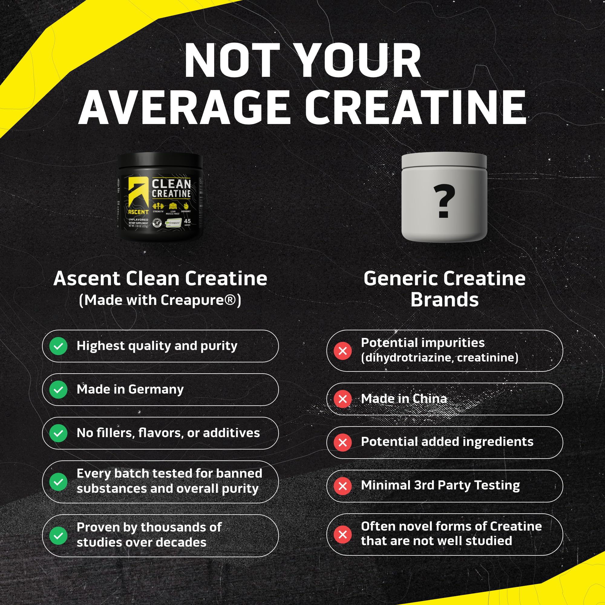 Ascent Clean Creatine Monohydrate Powder - 5G Per Serving, Creapure Supplement - Unflavored, 45 Servings Ascent buy supplements canada