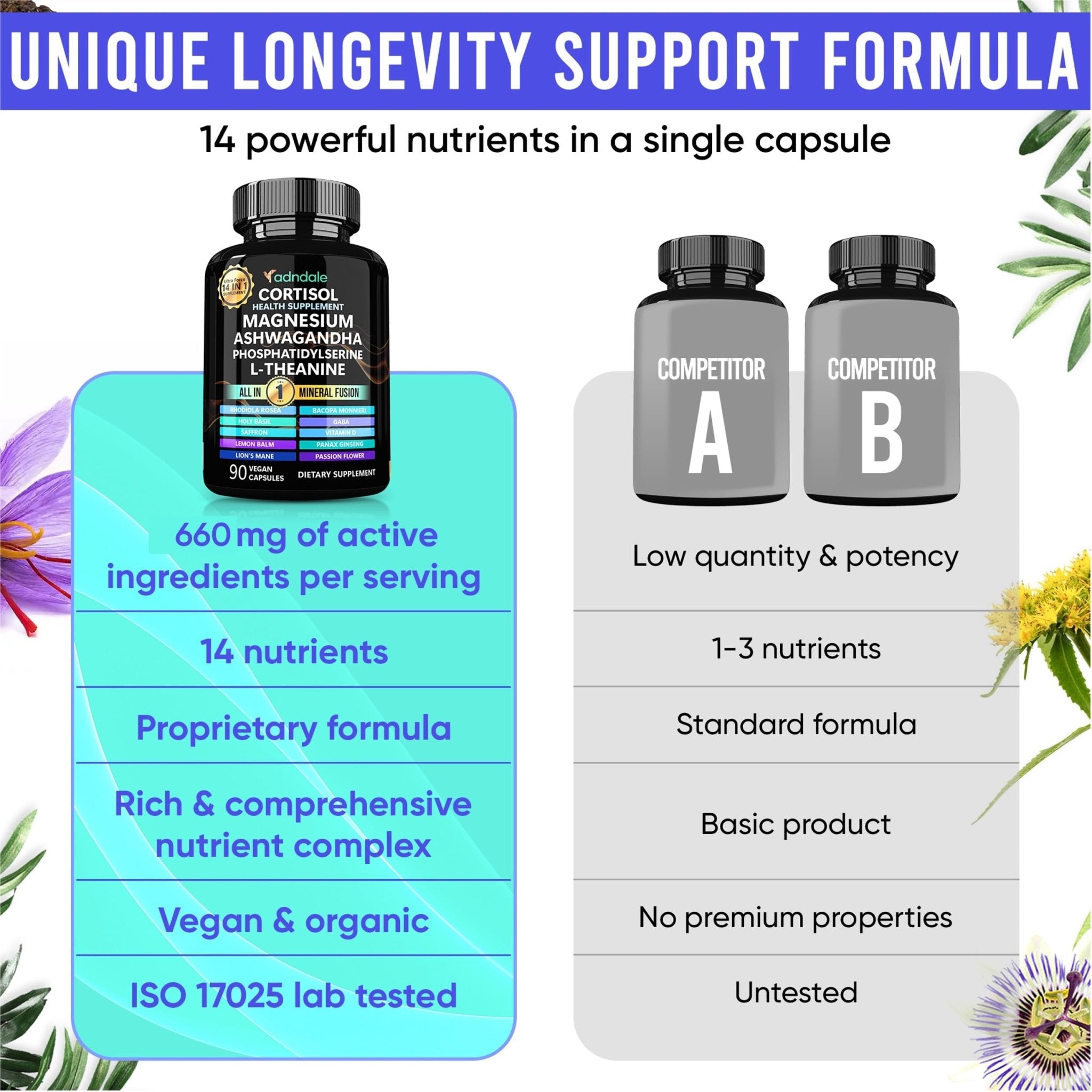 Adndale Cortisol Supplements for Women. Cortisol Reducer 14-in-1 Ashwagandha Supplement with Magnesium Glycinate, L-Theanine & More. 90 Capsules. - OzHealthStandard