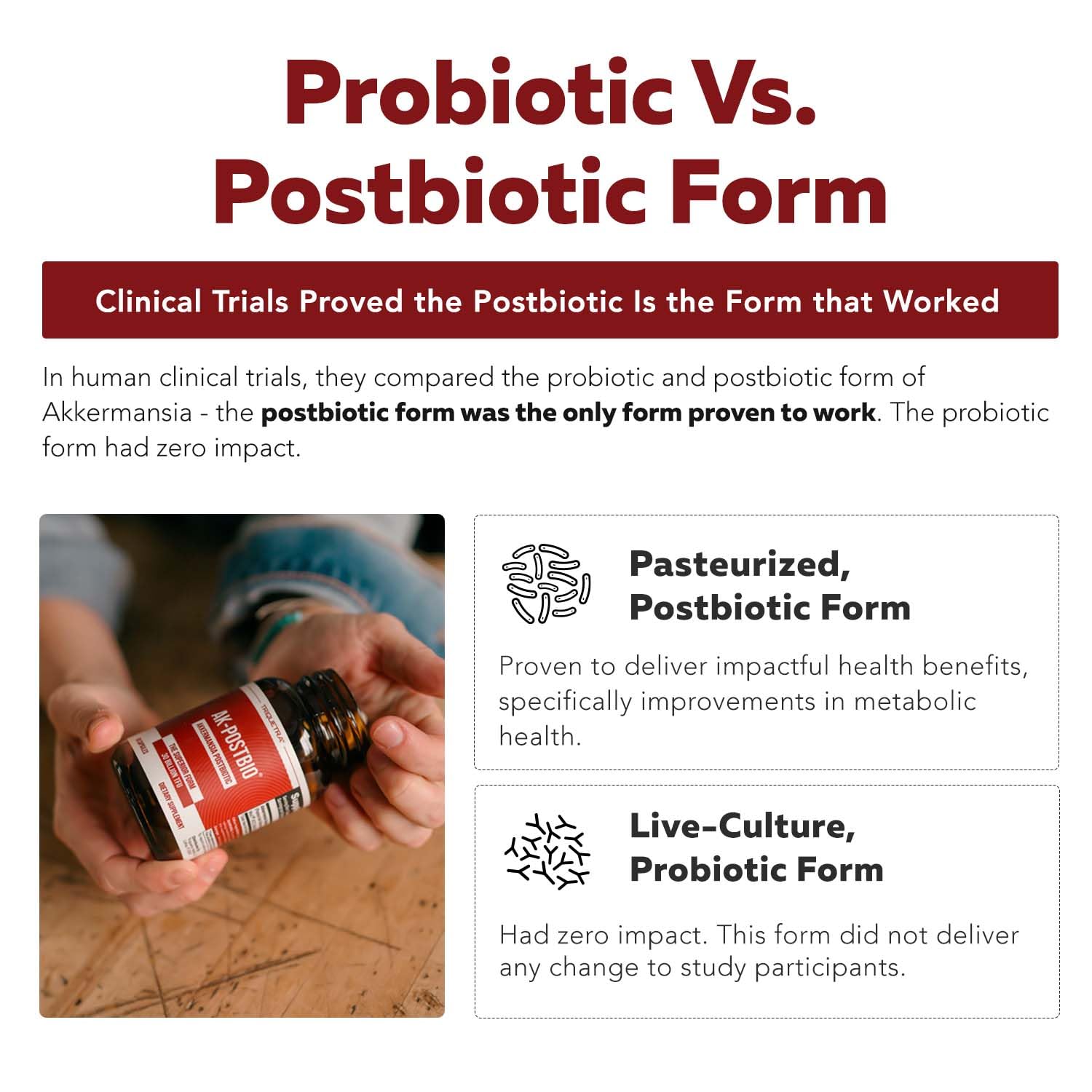 AK-Postbio: Akkermansia Probiotic 30 Billion TFU - Max Strength, Clinically Validated Dose & Patented Strain - Superior Pasteurized Form, Highest Absorption, Delivery - GLP-1 Probiotic - 30 Servings - OzHealthStandard