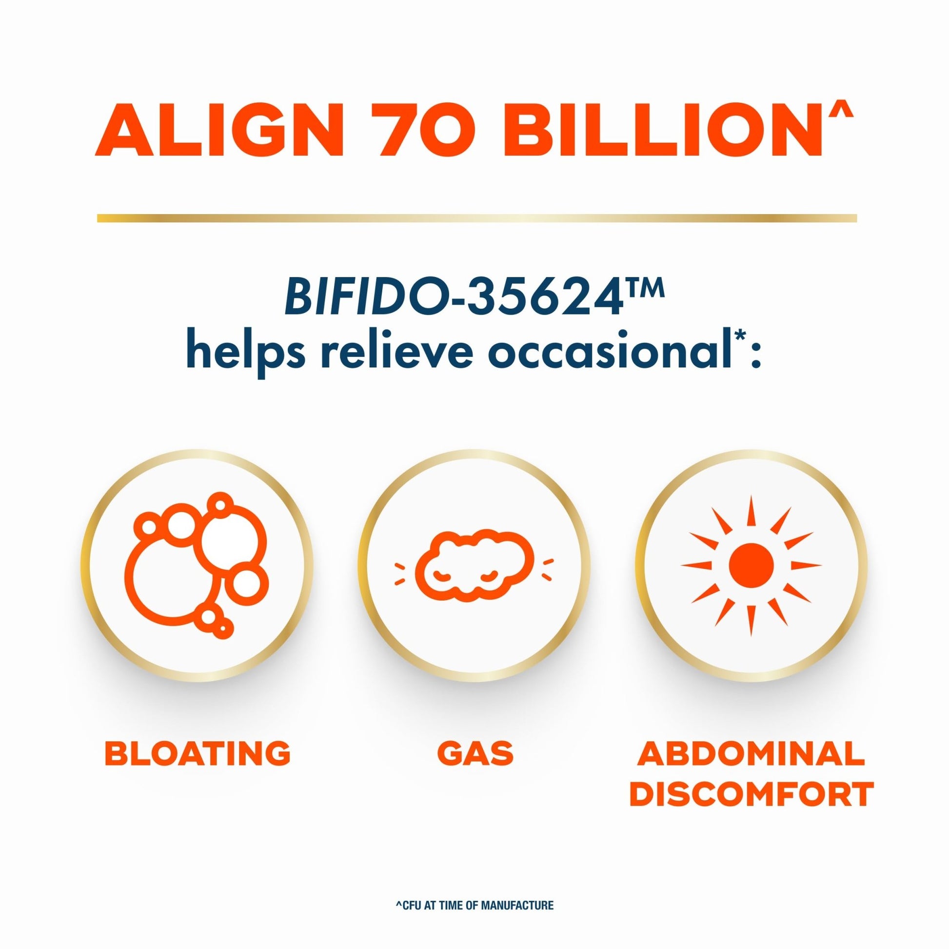 Align Probiotic, 70 Billion CFU, 6 Strain Blend, Probiotics for Women and Men, Daily Probiotics for Digestive Health, Helps Relieve Occasional Bloating & Gas 30 Capsules - OzHealthStandard