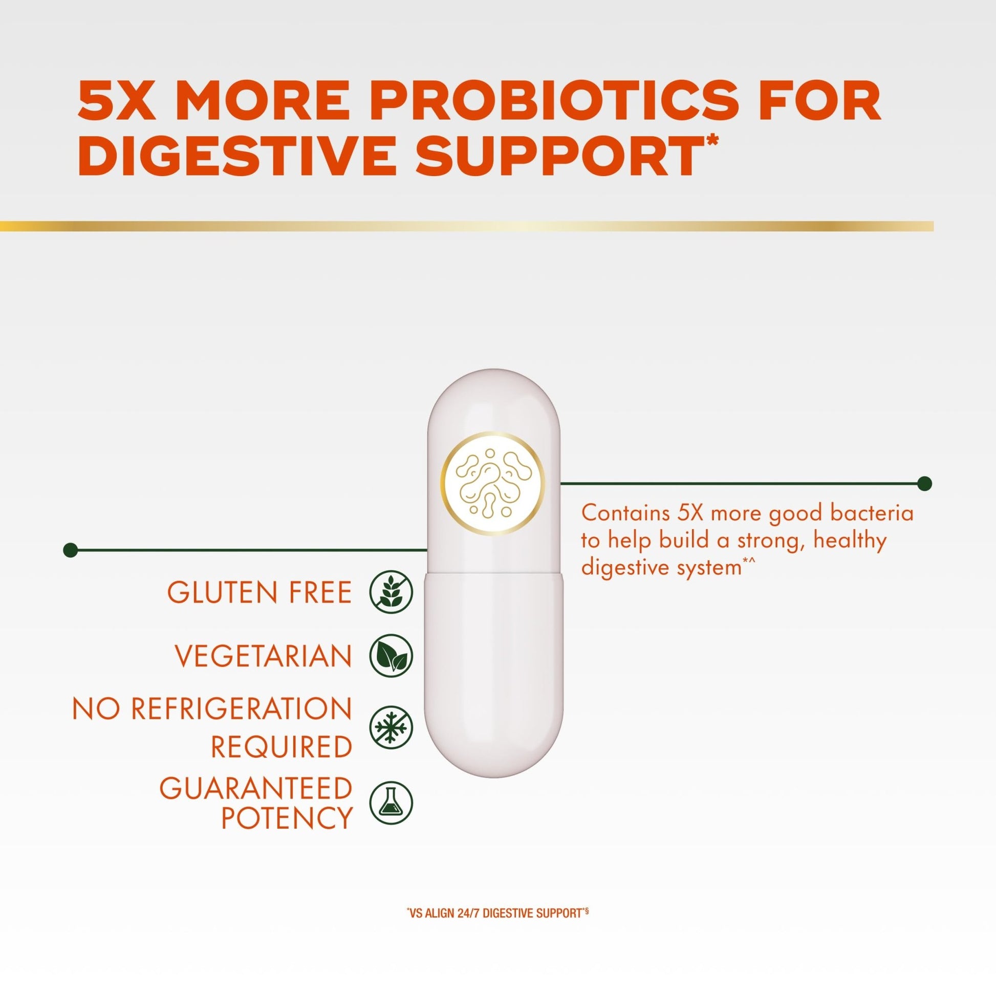 Align Probiotic, Extra Strength, Probiotics for Women and Men, Probiotics for Men, Probiotic Capsules have 5X CFUs, 42 Capsules - OzHealthStandard