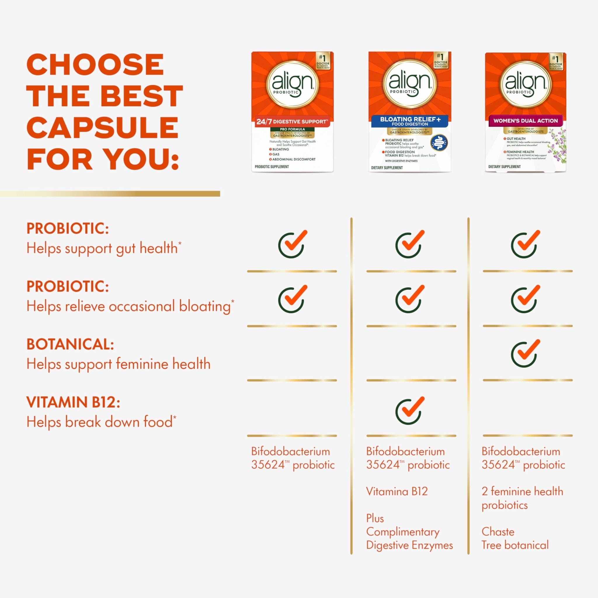 Align Probiotic, Pro Formula, Probiotics for Women and Men, Probiotics for Digestive Health, Men and Womens Probiotic Capsules Help Relieve - OzHealthStandard