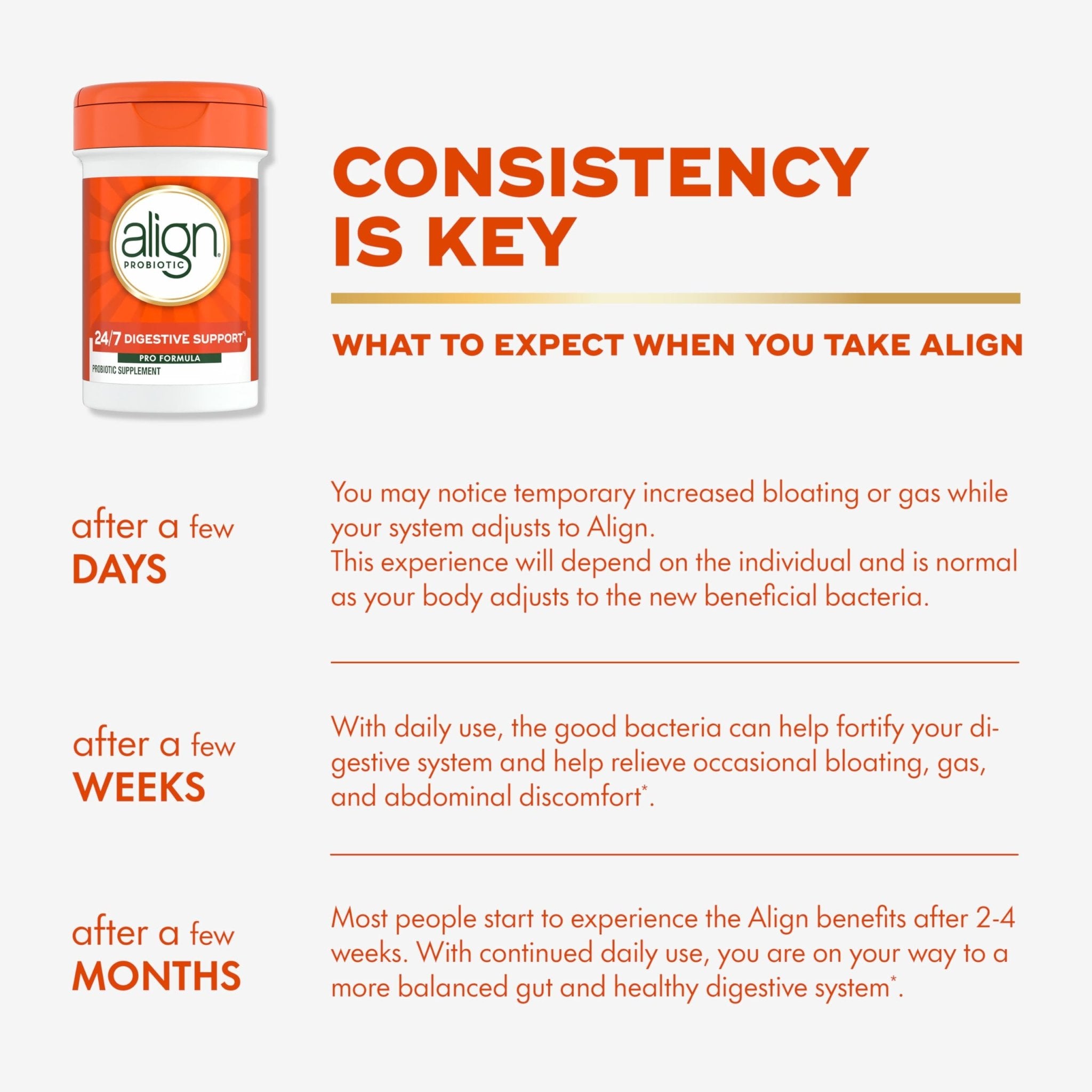 Align Probiotic, Pro Formula, Probiotics for Women and Men, Probiotics for Digestive Health, Men and Womens Probiotic Capsules Help Relieve Occasional Bloating & Gas*, 30 Capsules - OzHealthStandard