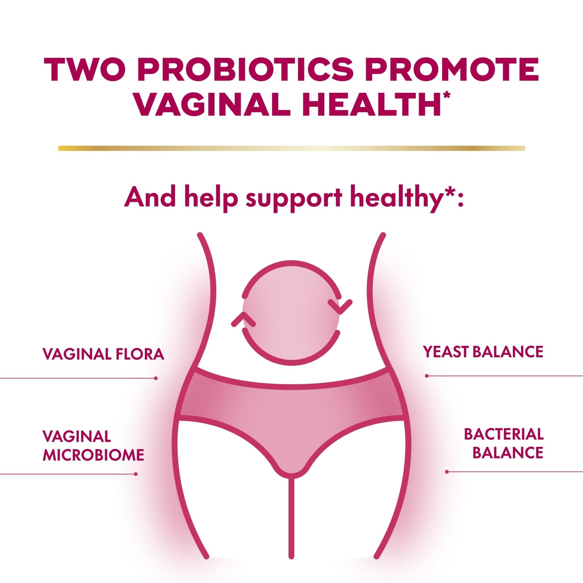 Align Probiotic, Womens Dual Action, Vaginal Probiotics for Women, Womens Probiotic for Vaginal Health Support, with Probiotics for Digestive Health, 28 Probiotic Capsules - OzHealthStandard