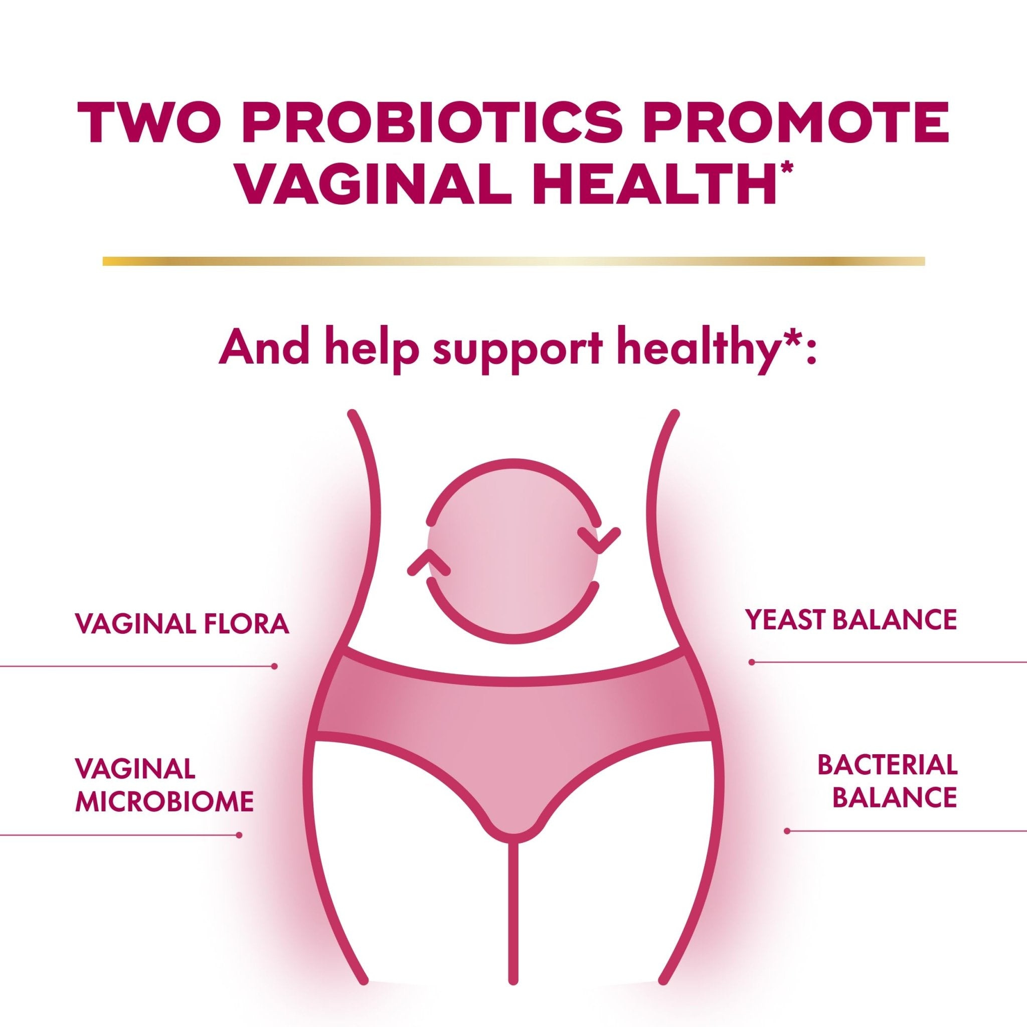 Align Probiotic, Womens Dual Action, Vaginal Probiotics for Women, Womens Probiotic for Vaginal Health Support, with Probiotics for Digestive Health, 28 Probiotic Capsules - OzHealthStandard
