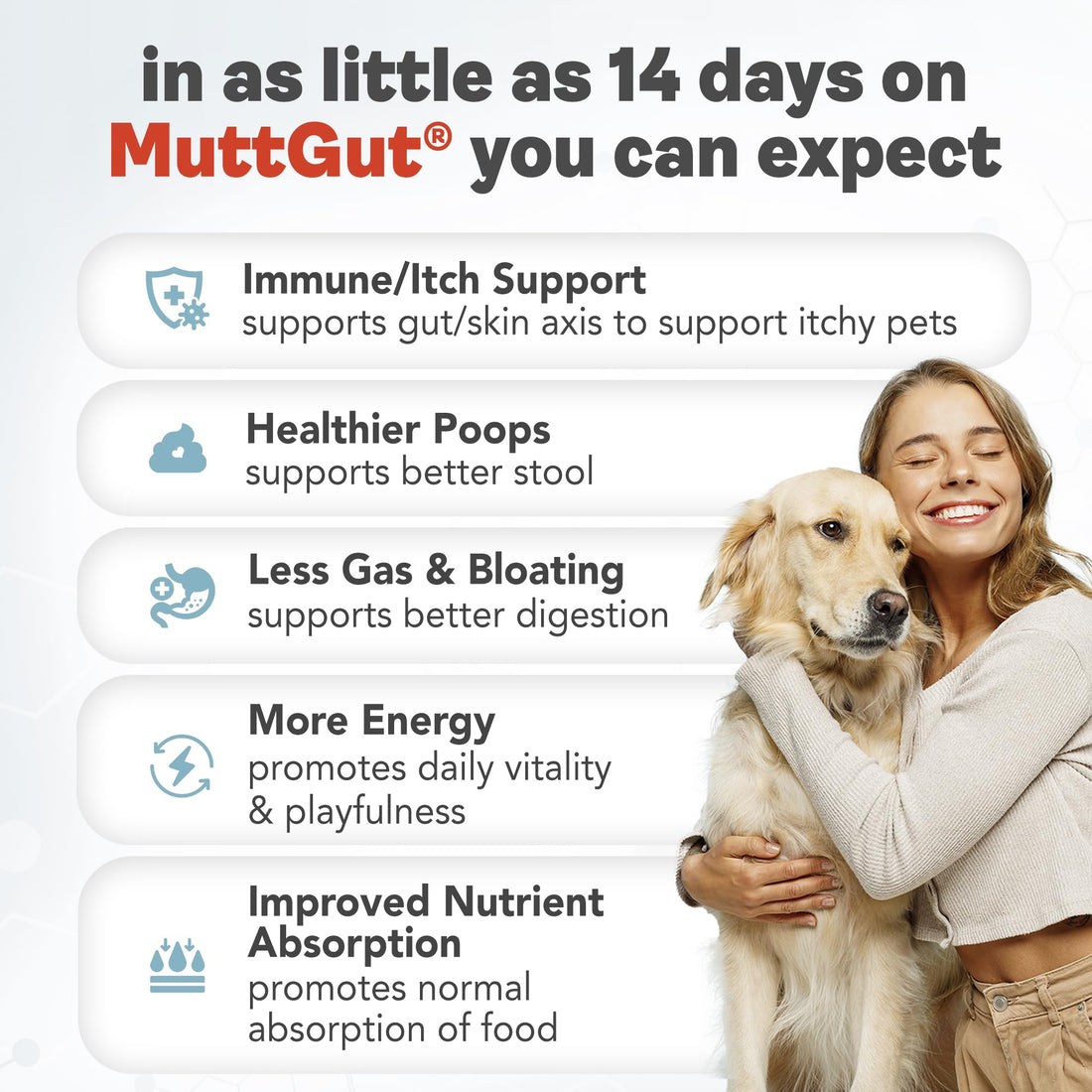 All-Natural 3-in-1 Dog Probiotic, Prebiotic, and Postbiotic Supplement Powder - Probiotics for Dogs with 135 Billion CFUs, Anti Diarrhea, Digestive Enzymes & Antioxidants (60g) - OzHealthStandard