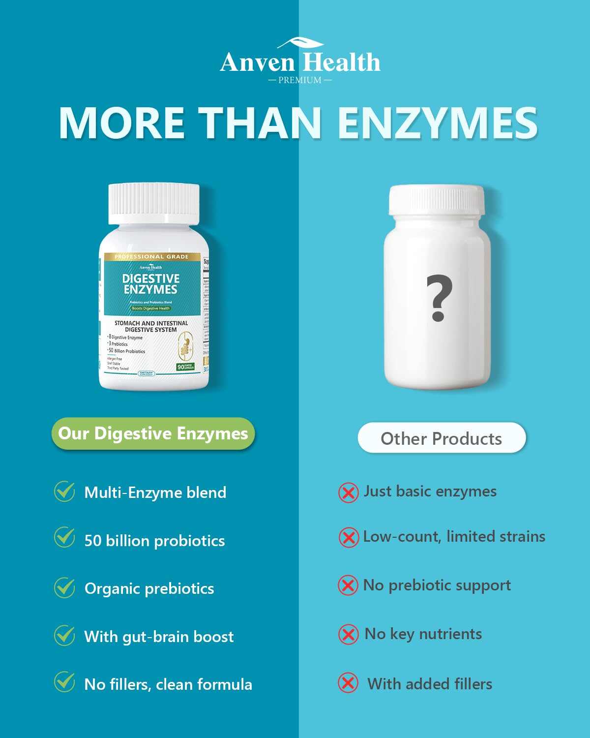 Anven Health 800mg Digestive Enzymes for Men and Women with Probiotics & Prebiotics, 8 Key Enzymes, Protease, Amylase & Lipase | 180 Capsules - A 60-Day Supply for Bloating & Gas Relief - Non-GMO - OzHealthStandard