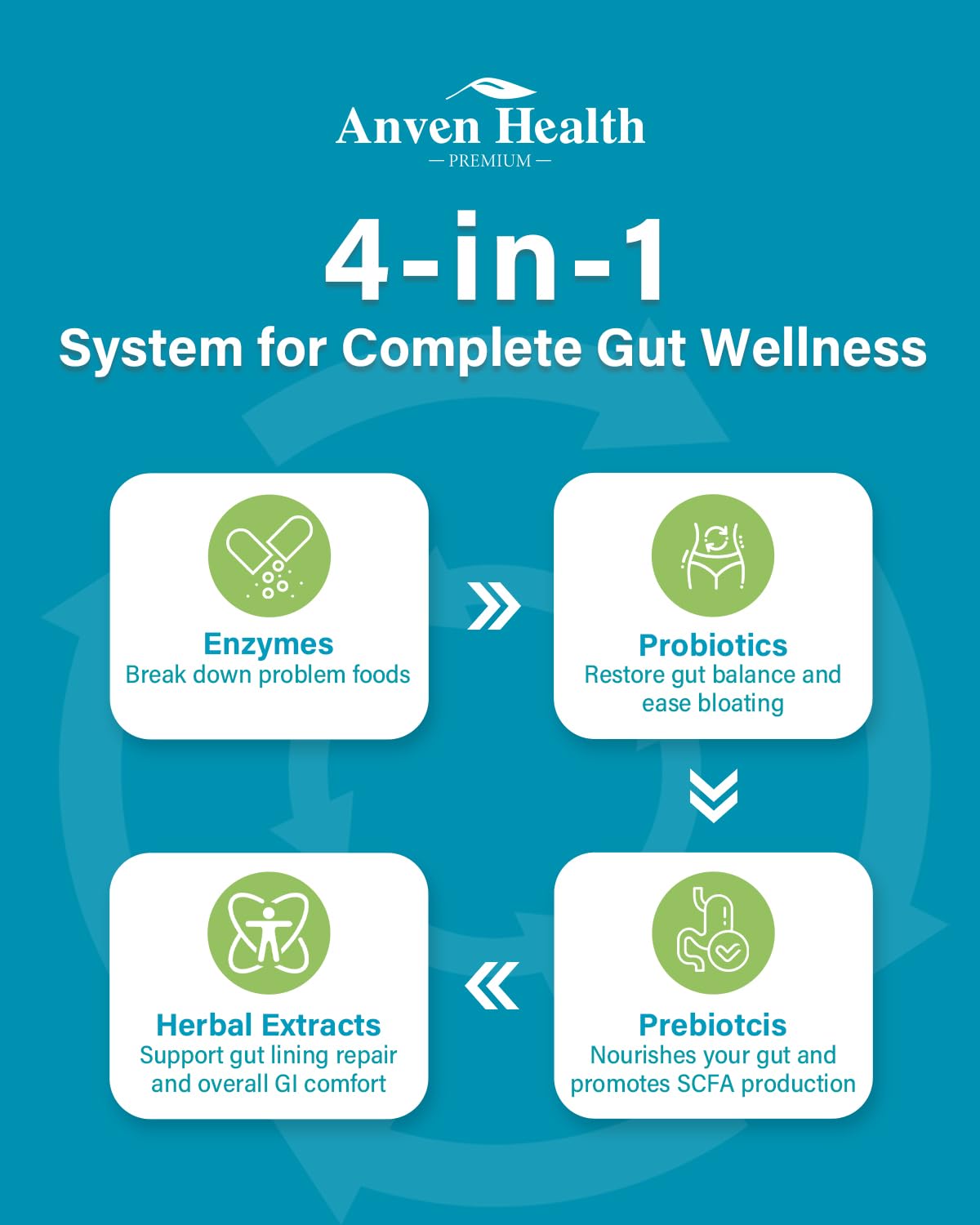 Anven Health 800mg Digestive Enzymes for Men and Women with Probiotics & Prebiotics, 8 Key Enzymes, Protease, Amylase & Lipase | 180 Capsules - A 60-Day Supply for Bloating & Gas Relief - Non-GMO - OzHealthStandard