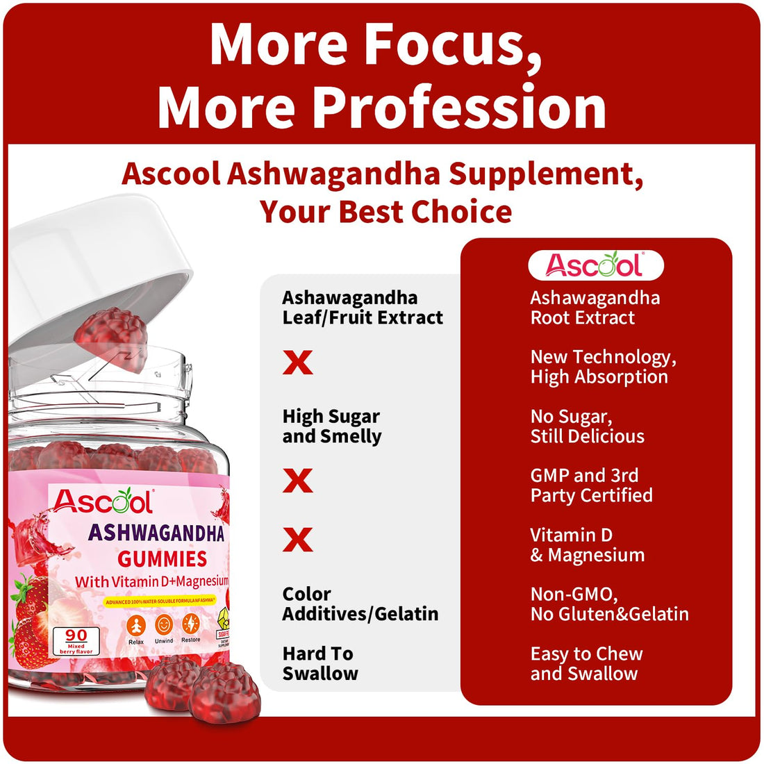 Ascool Ashwagandha Gummies for Stress Support & Relaxation with Magnesium + Vitamin D – 90 Count Sugar-Free, Vegan Ashwa Supplements - OzHealthStandard