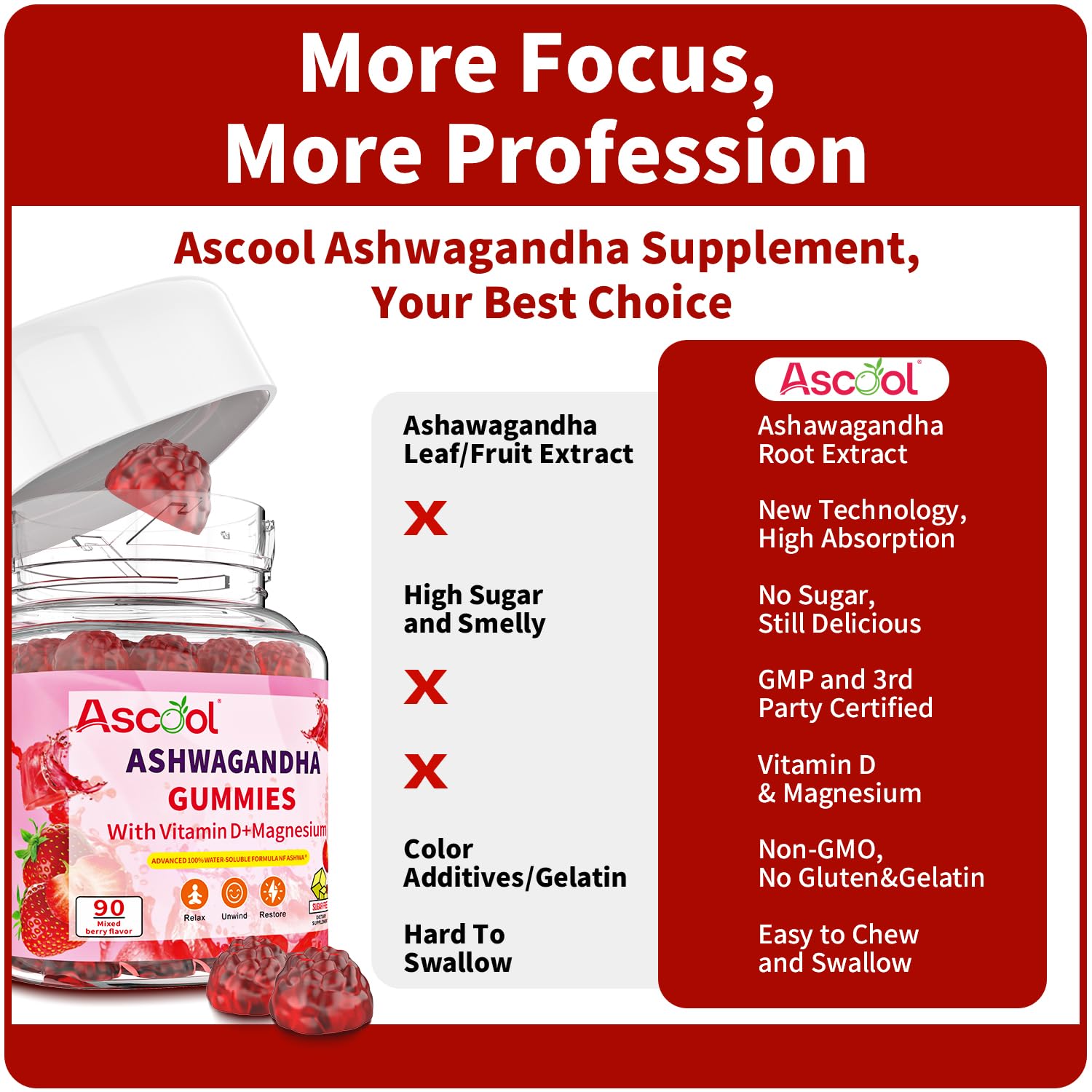 Ascool Ashwagandha Gummies for Stress Support & Relaxation with Magnesium + Vitamin D – 90 Count Sugar-Free, Vegan Ashwa Supplements - OzHealthStandard