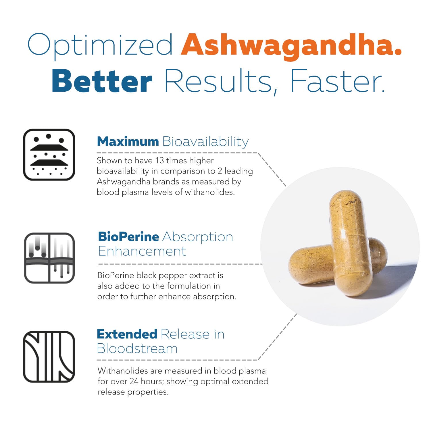 Ashwa-70®: Ashwagandha Extract - 35% Withanolides | Max Strength, Highest Withanolide Concentration - Mood & Performance - Enhanced Absorption with BioPerine® Black Pepper (60 Capsules) - OzHealthStandard
