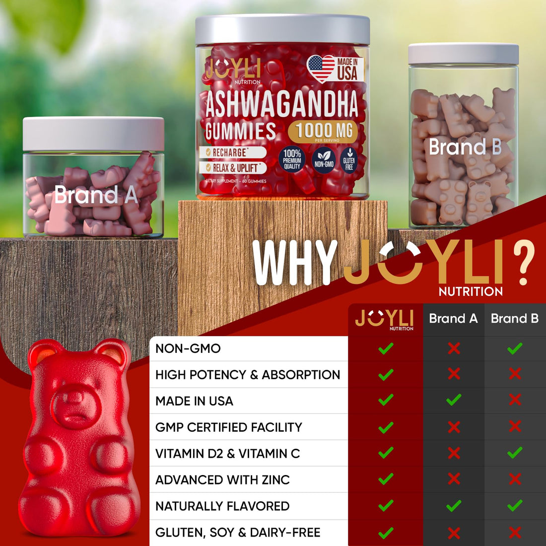Ashwagandha Gummies for Women & Men - Natural Calm Gummies with Ashwagandha Root Extract Vitamin C Zinc - Ashwagandha Herbal Supplement for Sleep Stress Balance - 60 Vegan Sugar Free Chews - OzHealthStandard