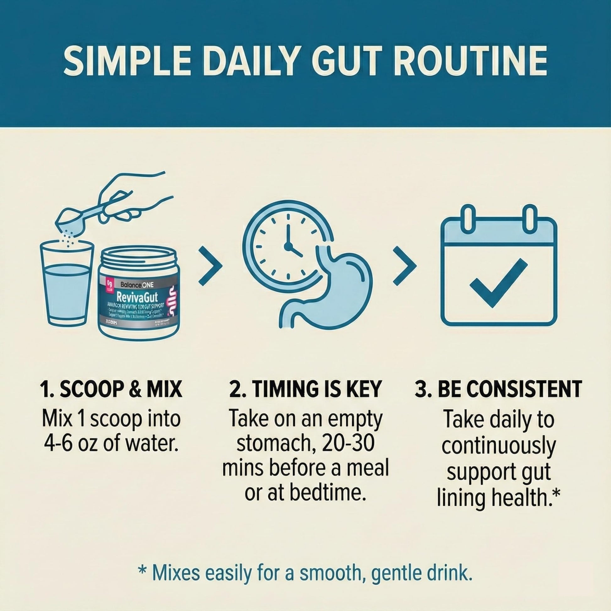 Balance ONE 2-Month Complete Digestive Support Bundle – Intestinal Barrier & Microbiome Kit – Includes 2X RevivaGut Powder & 1x Daily Probiotic (3 Pieces) - OzHealthStandard
