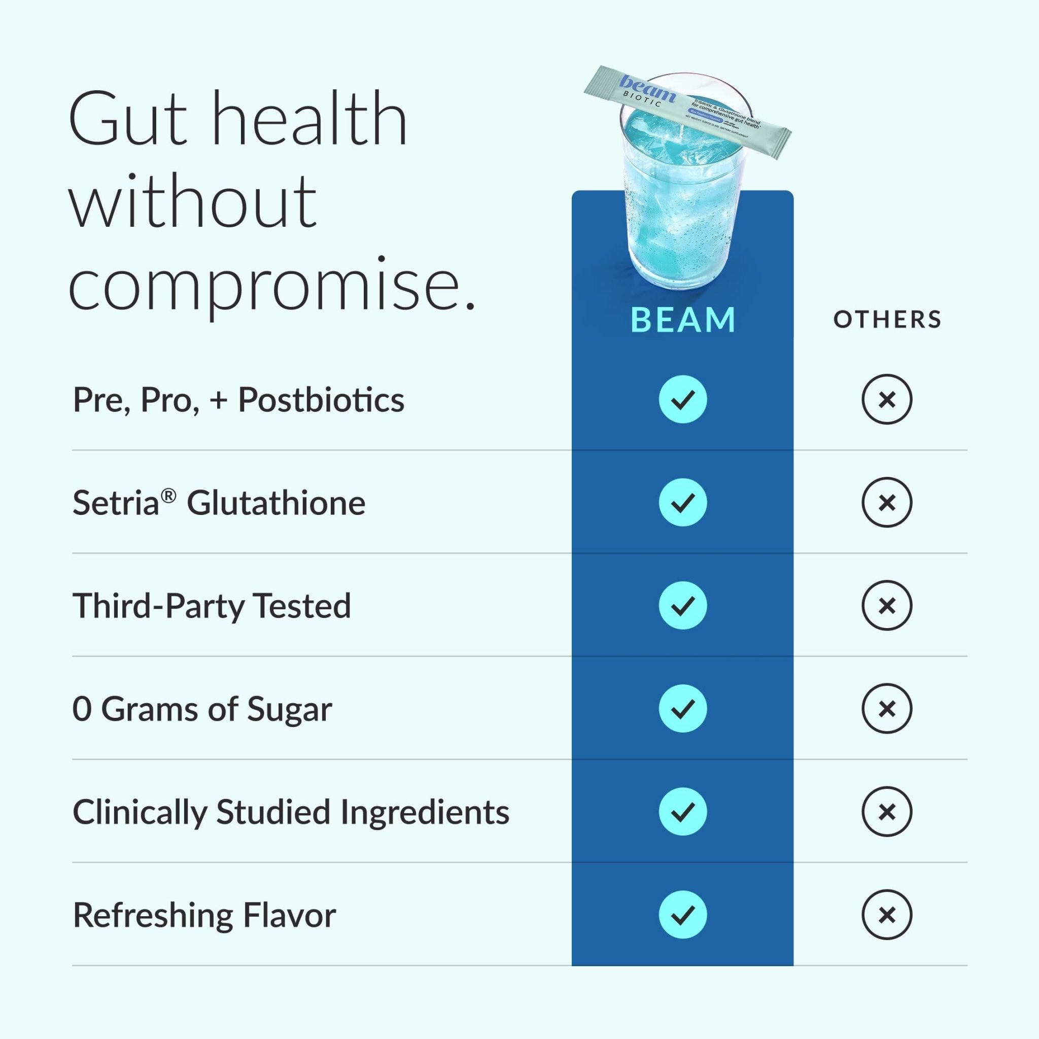 Beam Biotic Probiotics for Women – Gut Health & Digestive Health Powder with Pre, Pro & Postbiotics + Glutathione, Daily Probiotic Drink for Bloating Relief & Gut Balance - OzHealthStandard