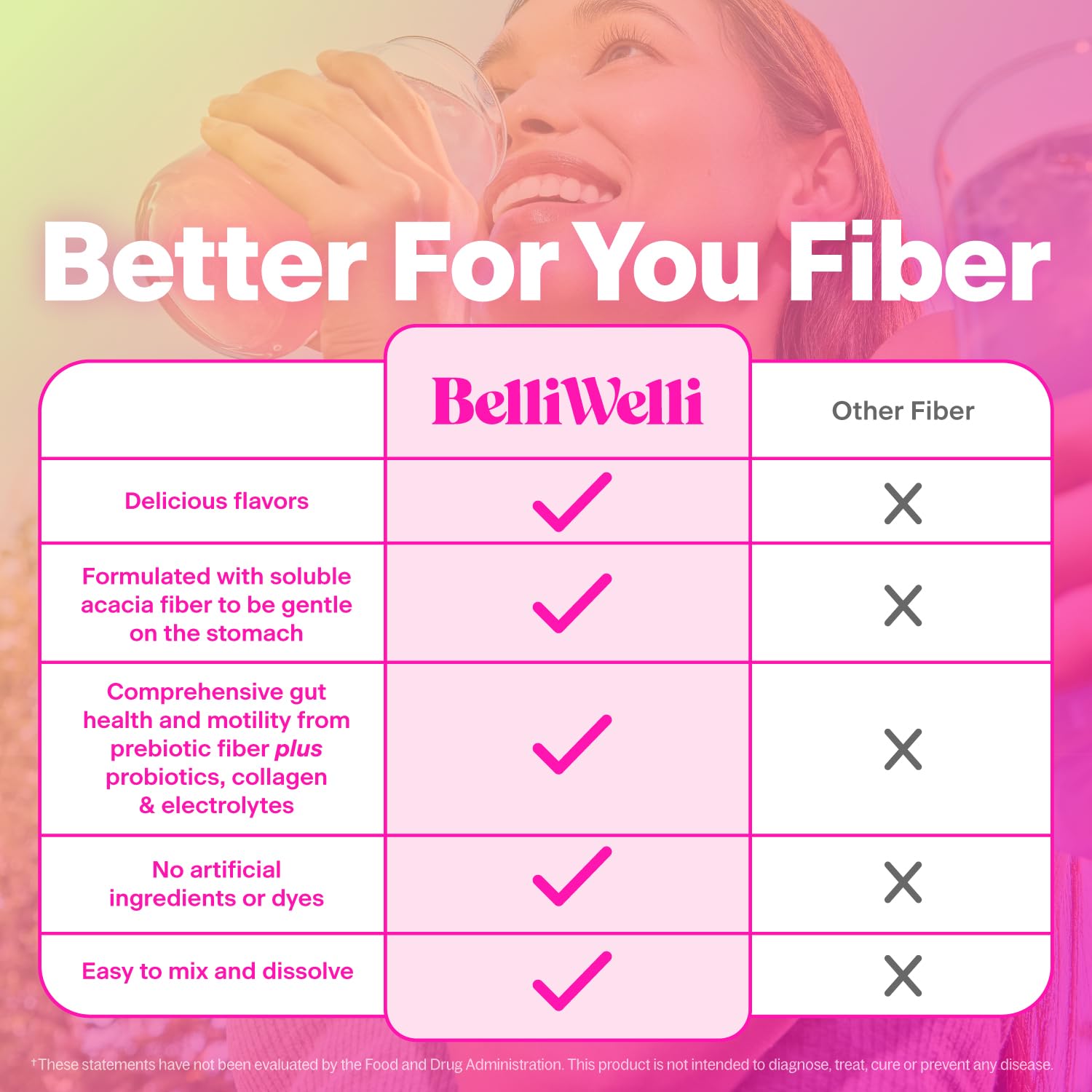 Belli Welli Daily Fiber Supplement Packets with Collagen, Probiotics & Electrolytes | Single Serve Packets for Gut Health - OzHealthStandard