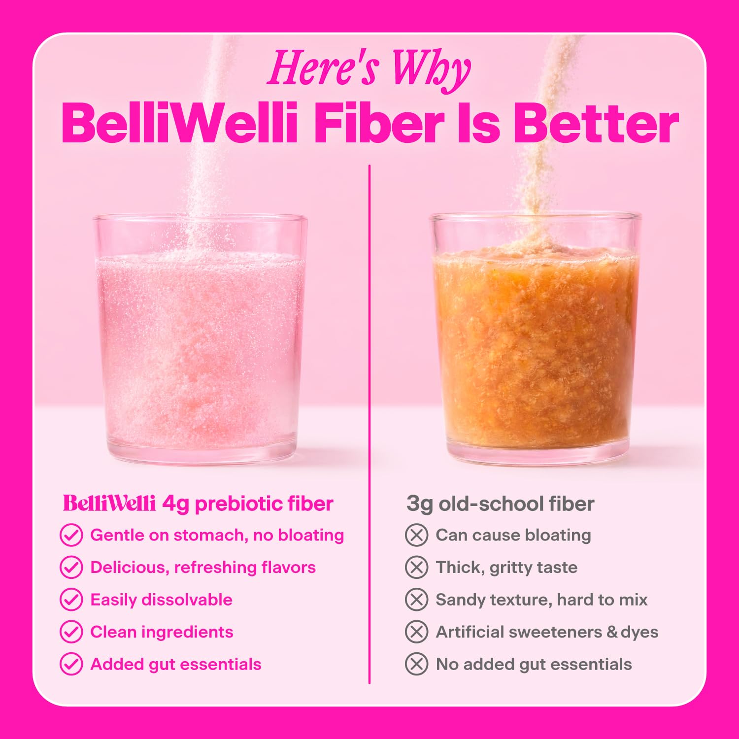 Belli Welli Daily Fiber Supplement Packets with Collagen, Probiotics & Electrolytes | Single Serve Packets for Gut Health - OzHealthStandard
