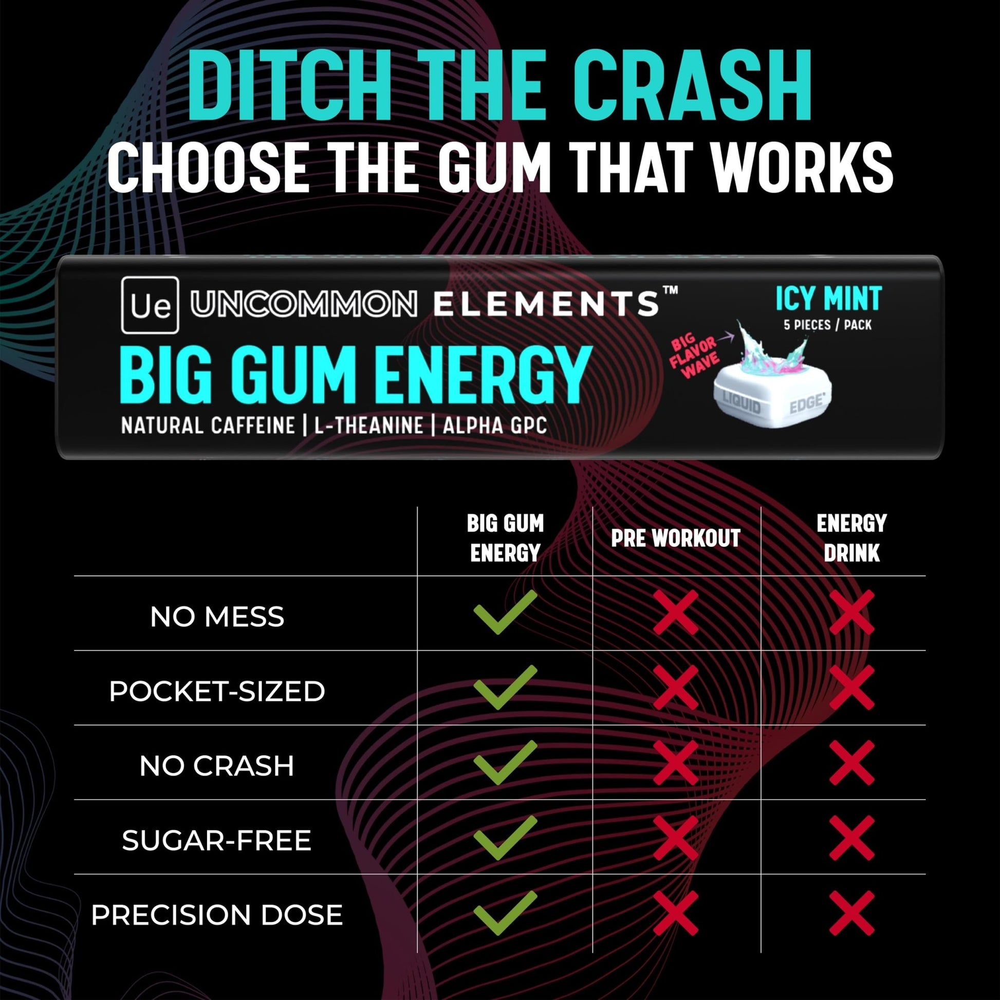 BIG GUM ENERGY & FOCUS – 80mg Caffeine + 40mg L-Theanine + 80mg Alpha GPC – Nootropic Chewing Gum for Focus, Energy & Execution – Icy Mint – 25 Pieces (5 Packs) Gym & Work Execution. - OzHealthStandard