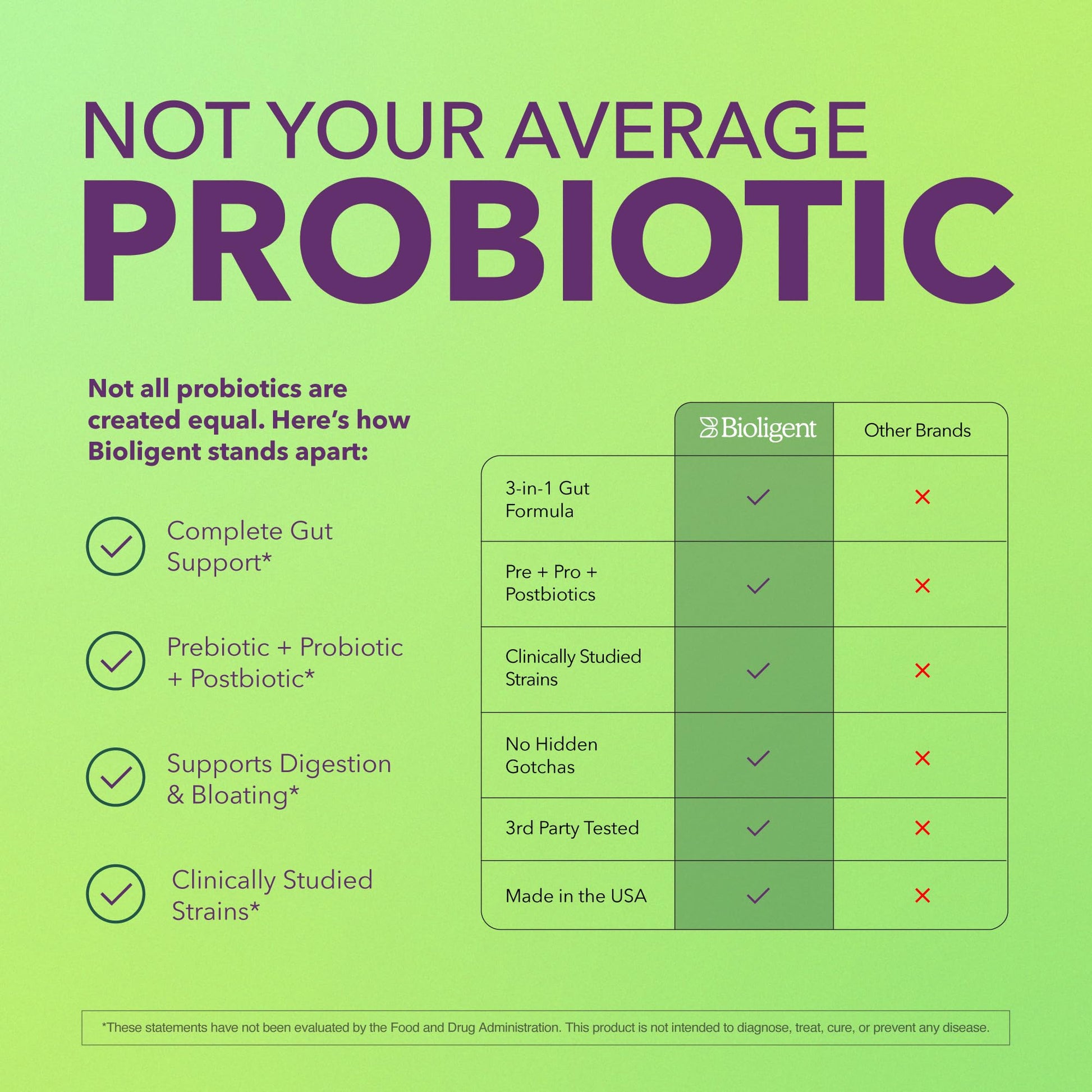 BIOLIGENT Tribiotic+ Prebiotic, Probiotic and Postbiotic Supplement for Women & Men, Gut Health, Immune Support, Bloating Relief, Daily Microbiome and Digestive Support, 30 Capsules, 30 Day Supply - OzHealthStandard