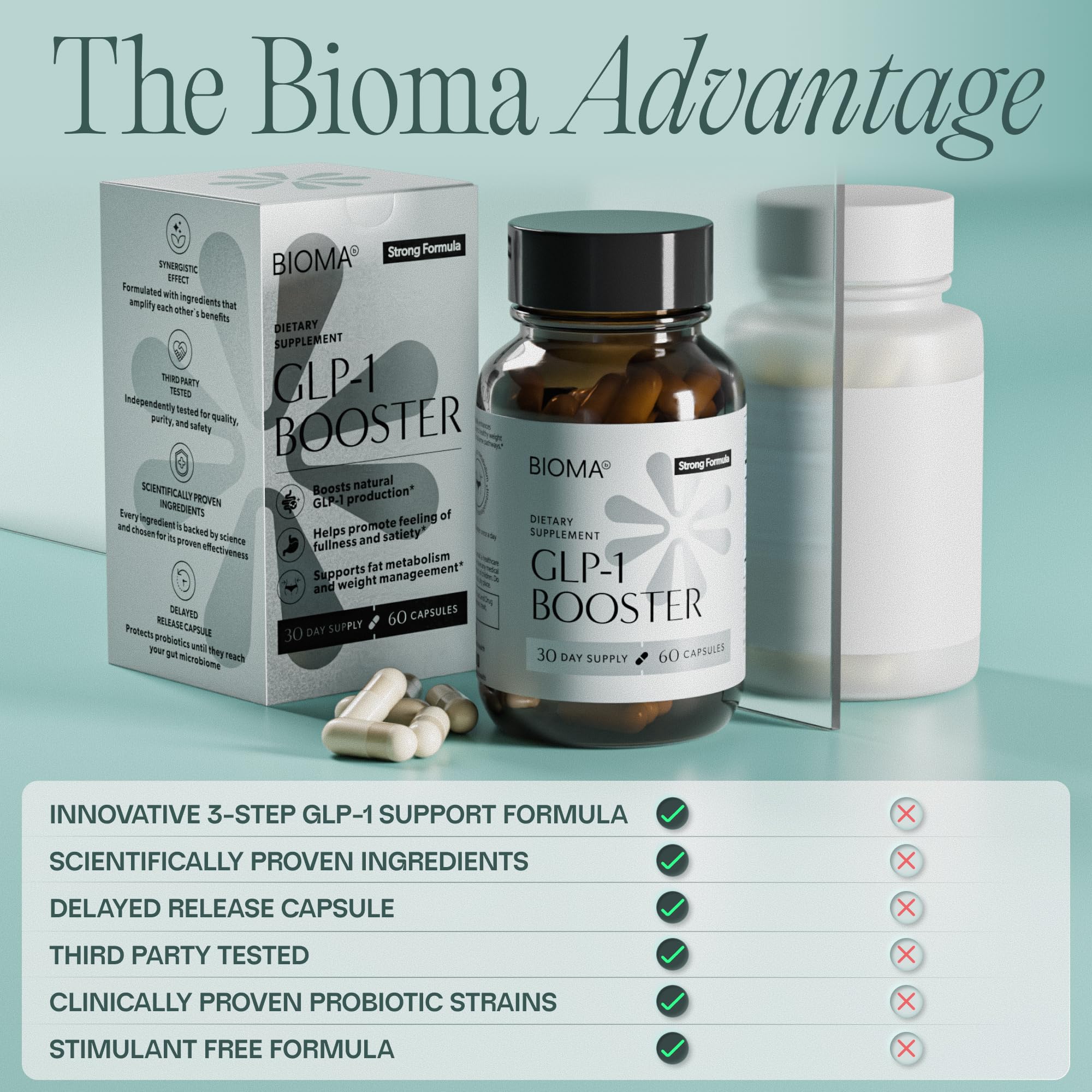 BIOMA GLP-1 Booster - Natural Appetite Control Supplement with Clinically Proven Probiotics, Prebiotics & Postbiotics - Support Weight Management & Satiety, (60 Capsules - 30 Day Supply) - OzHealthStandard
