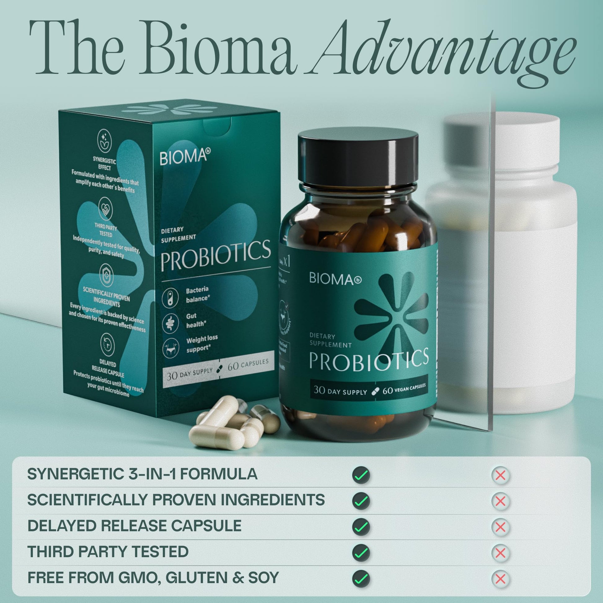 BIOMA Probiotics - Digestive Health Probiotic - Gut Support for Men & Women with Xylooligosaccharides, Tributyrin & Bifidobacterium - Vegan & Gluten Free - OzHealthStandard