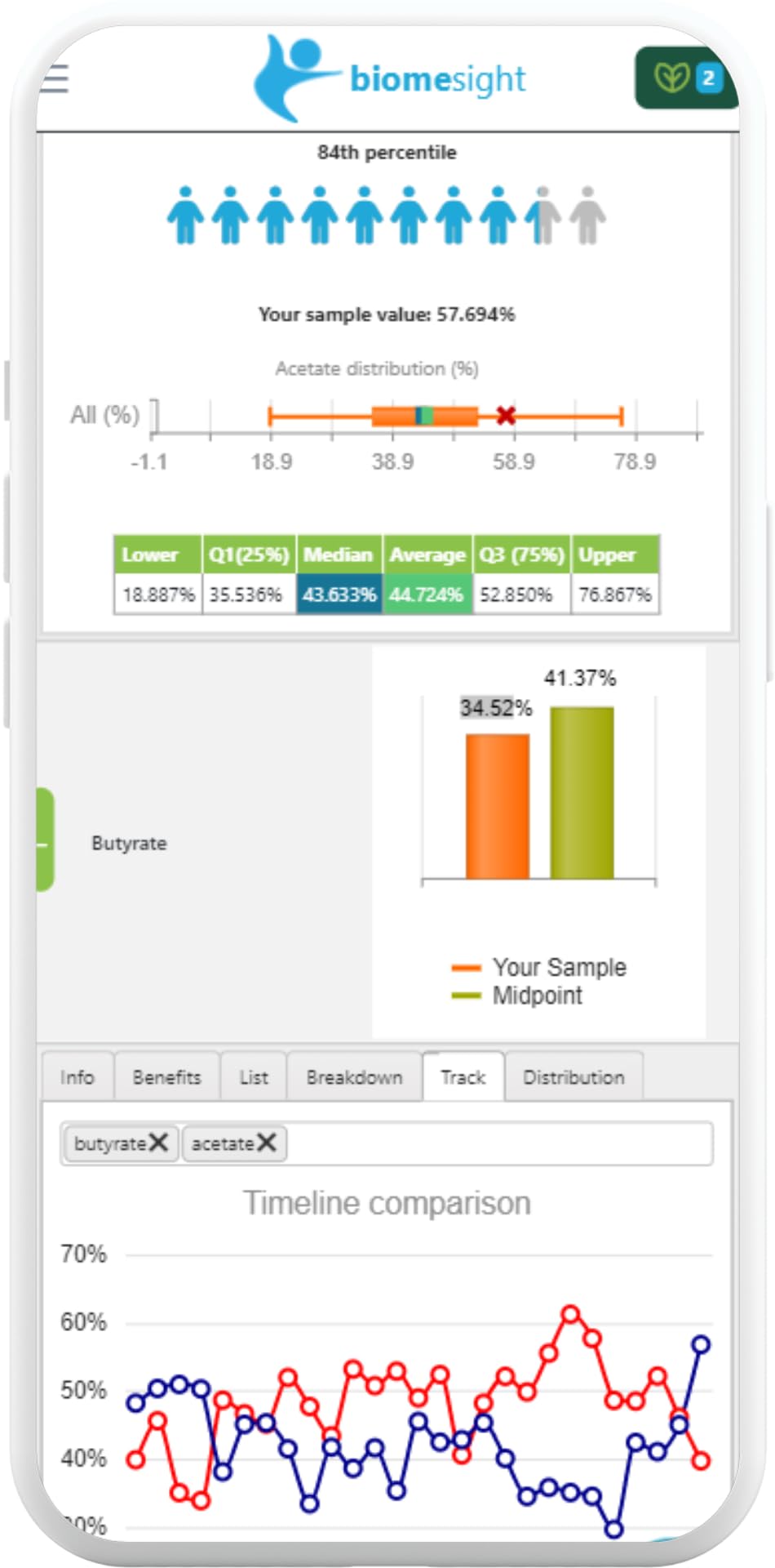 Biomesight Gut Microbiome Test Kit — US Lab, 1-2 Week Results — Personalized Food & Supplement Recommendations — 43 Gut Health Scores, Up to 3,000 Microbes — At-Home Gut Health Test - OzHealthStandard