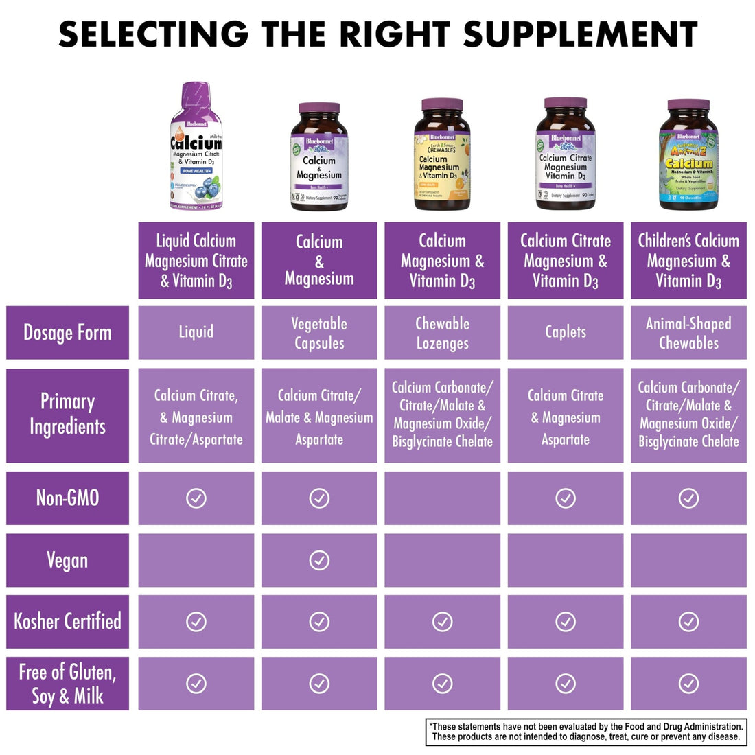Bluebonnet Nutrition Liquid Calcium Citrate, Magnesium, Vitamin D3, Bone Health, Gluten Free, Soy Free, Milk Free, Kosher, 16 fl oz - OzHealthStandard