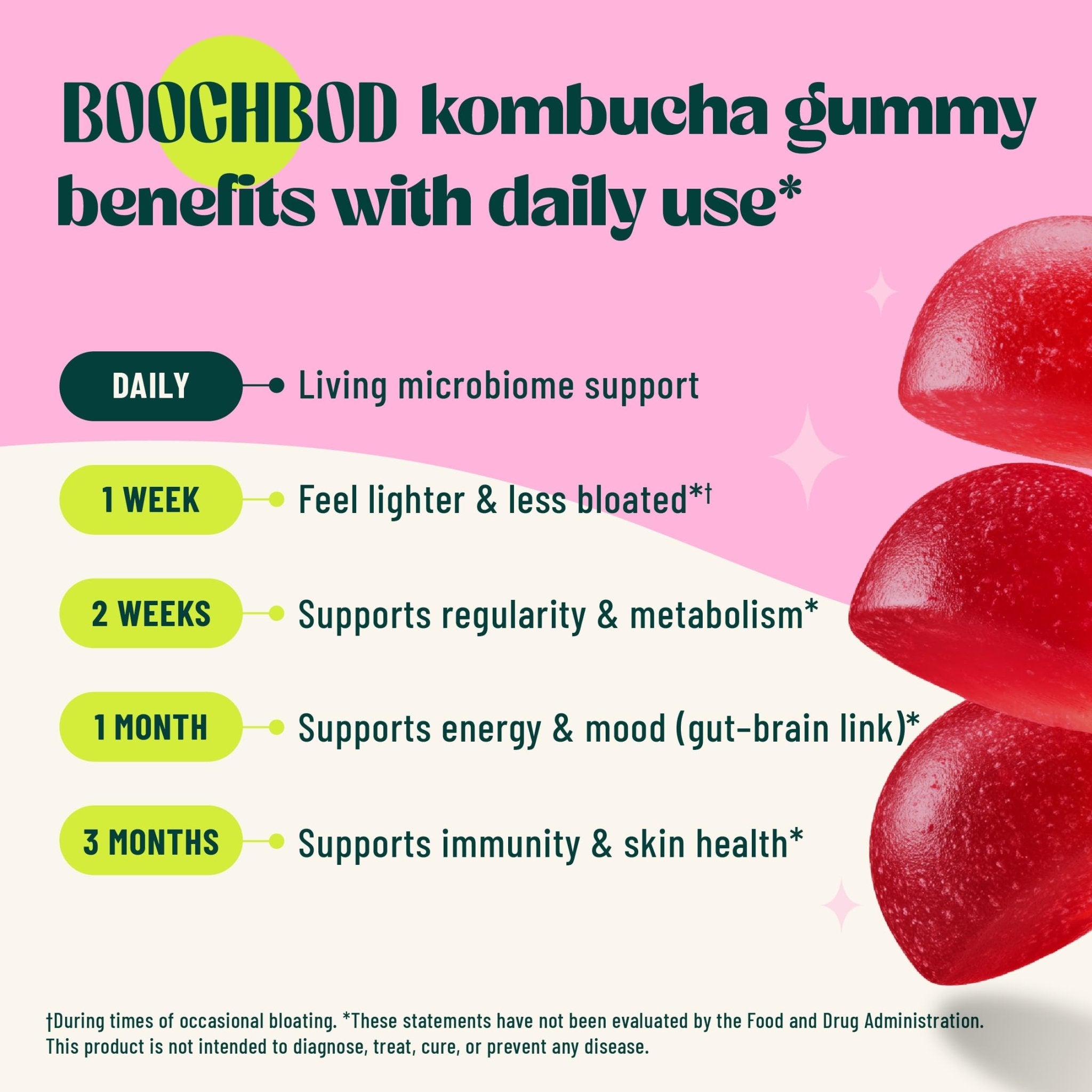 BoochBod - Probiotic Kombucha Gummy - Prebiotics, Probiotics, Postbiotics, Fiber Supplement, Slippery Elm, Dandelion Root - OzHealthStandard