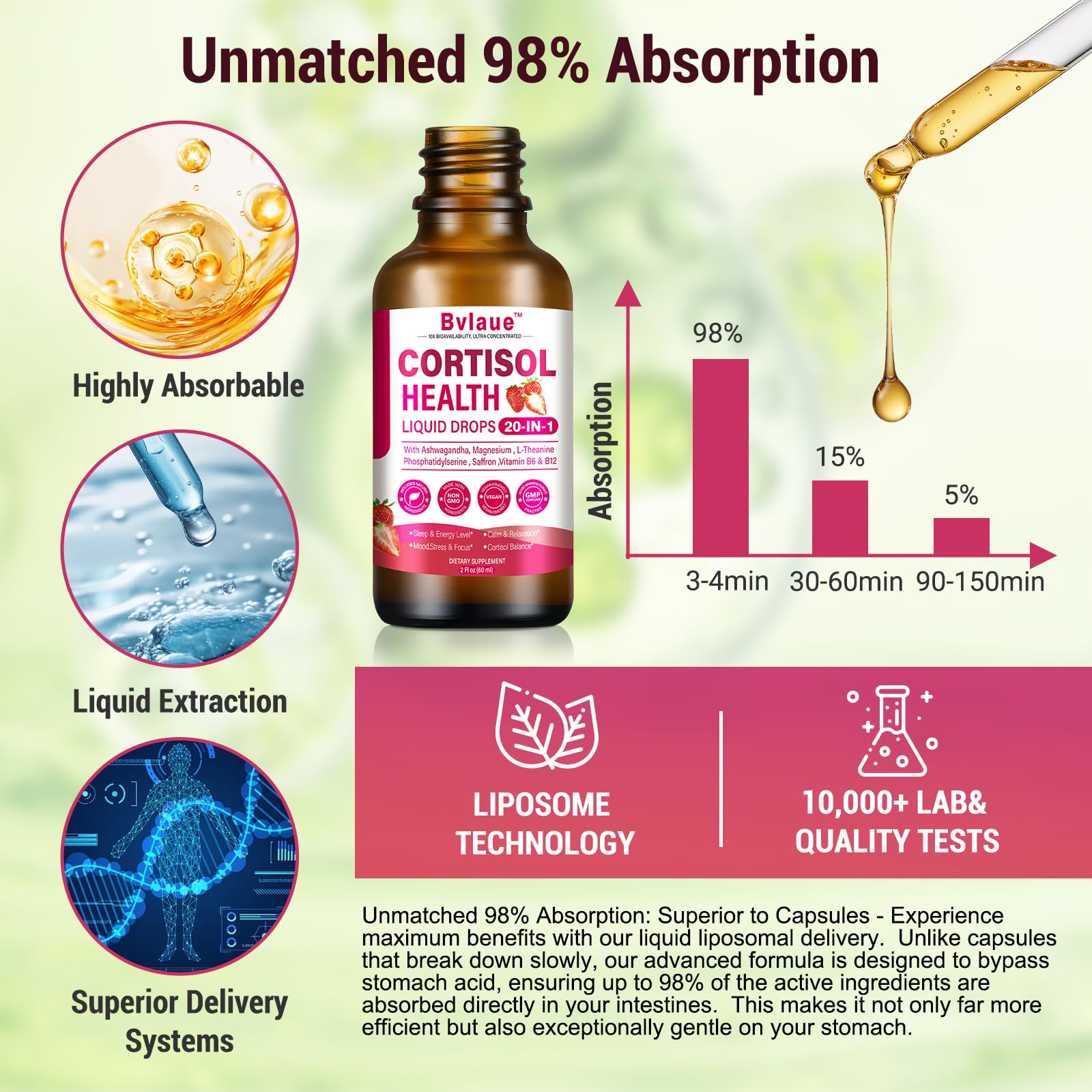 Bvlaue Cortisol Supplements Detox for Women - 20-in-1 Cortisol Reducer,Manager,Lower w/Ashwagandha,Magnesium,L-Theanine,Saffron,Rhodiola for Hormone Balance/Sleep/Stress Relief,Strawberry Flavor - OzHealthStandard