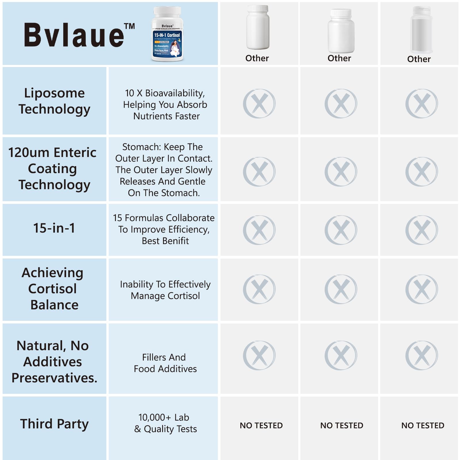 Bvlaue Cortisol Supplements for Women & Men - 15-in-1 Cortisol Reducer Manager Lower w/Ashwagandha,Magnesium,L-Theanine/Saffron Vitamin B6 & B12,60 Vegan CT for Stress Relief Sleep,Mood,Non-GMO - OzHealthStandard