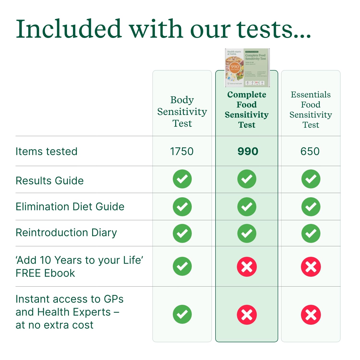 Check My Body Health 990 Items Complete Food Sensitivity Test Kit for Adults and Kids – Non-Invasive Food Intolerance Test Kit – at-Home Hair Sample Bioresonance Testing with Results in 3–5 Days - OzHealthStandard