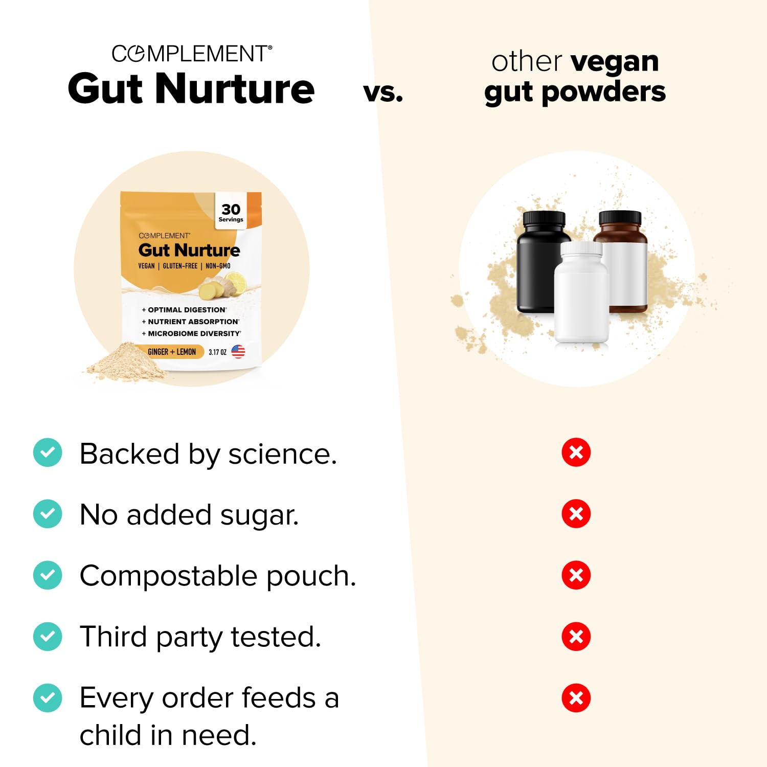 Complement Gut Nurture Prebiotic + Postbiotic Superfood Powder for Leaky Gut Repair, Probiotics for Digestive Health - Ginger Root - 30 Servings - OzHealthStandard