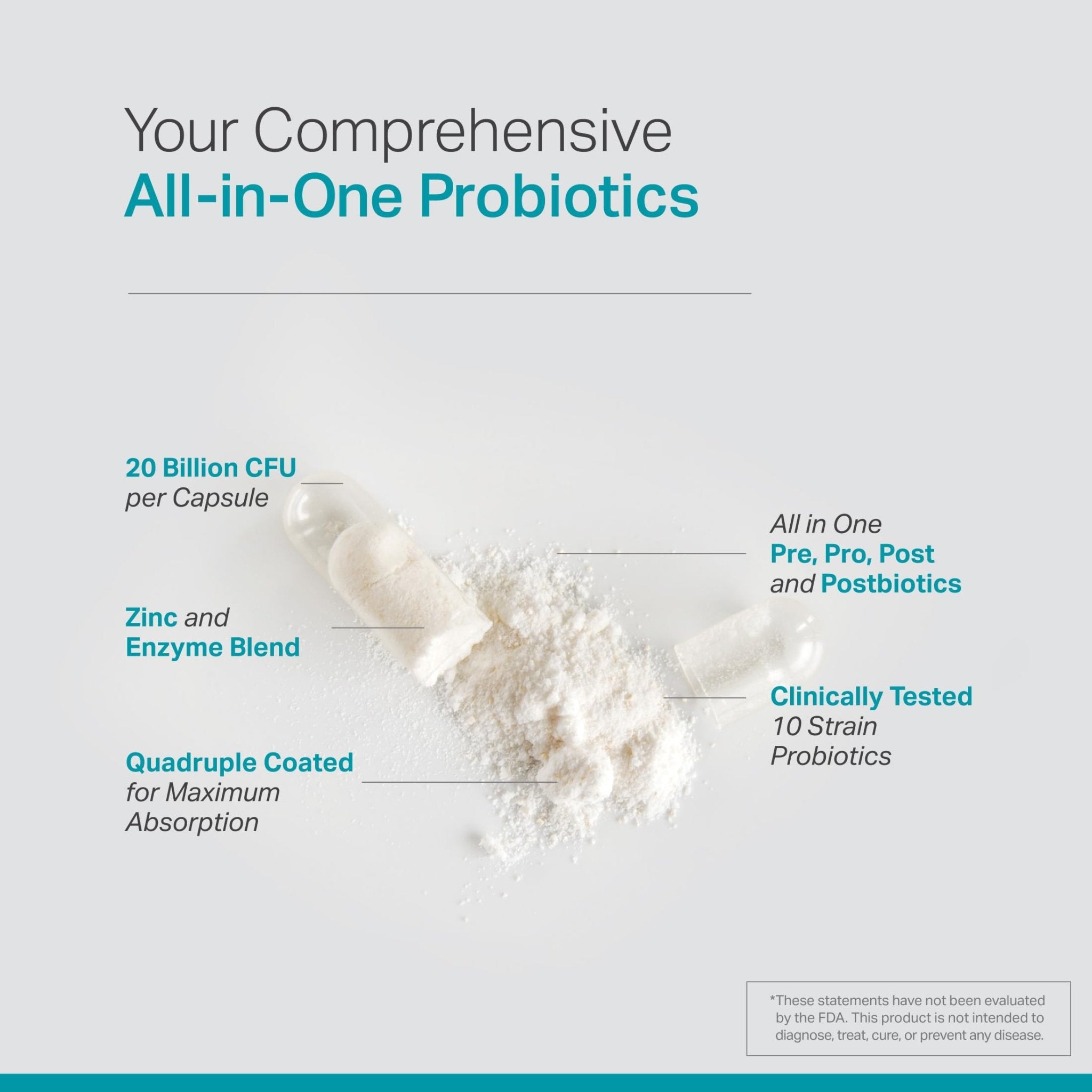 Complete Probiotic Blend: 5-in-1 Digestive Enzymes, Zinc, Postbiotic, Prebiotics and Probiotics for Women & Men, Provitalize for Women Digestive & Gut Health | 10 Strains 20 Billion CFU, 60ct Softgels - OzHealthStandard