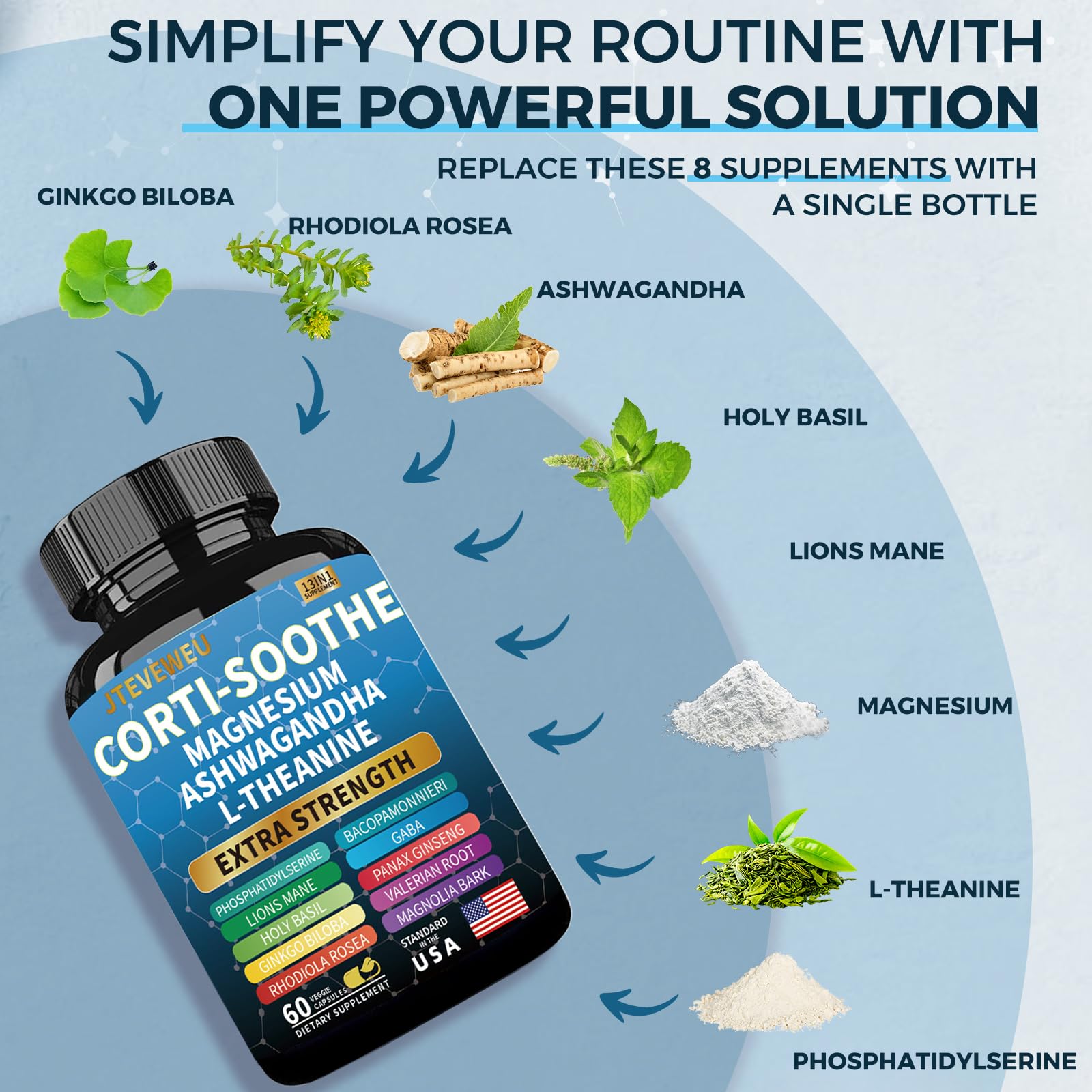 Corti-Soothe Cortisol Supplement for Women and Men with Magnesium Glycinate 200mg, L-Theanine 150mg, Phosphatidylserine 50mg & Manager Holy Basil Ginkgo Biloba Bacopa Monnieri Valerian 60 Capsules - OzHealthStandard