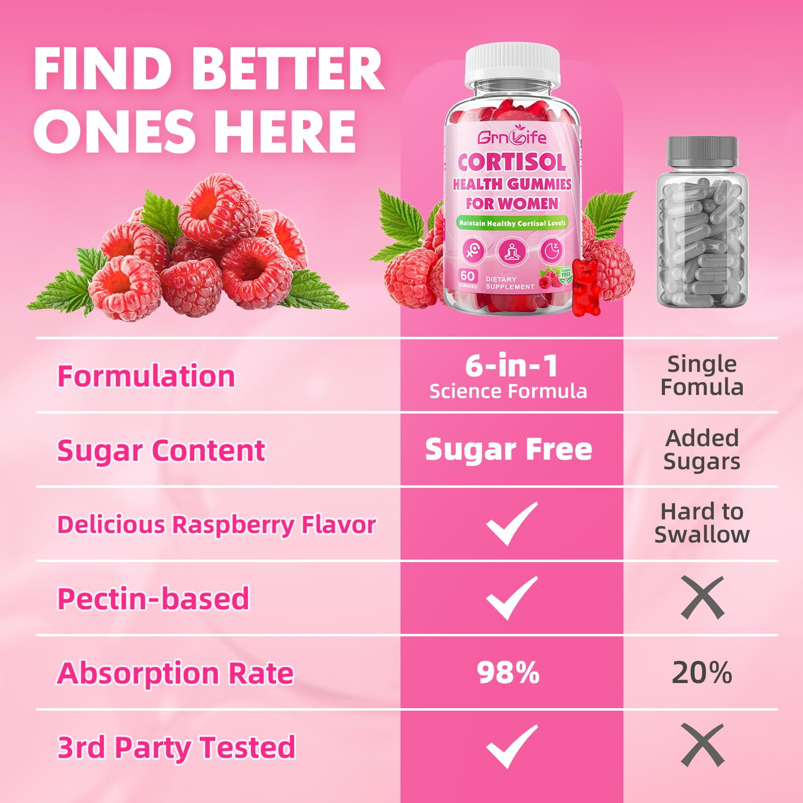 Cortisol Gummies for Women, Cortisol Supplements Gummies with Magnesium Ashwagandha Rhodiola Rosea and L-theanine Complex for Relaxation and Focus, Zzz Support, Raspberry Flavor, 60 Count - OzHealthStandard
