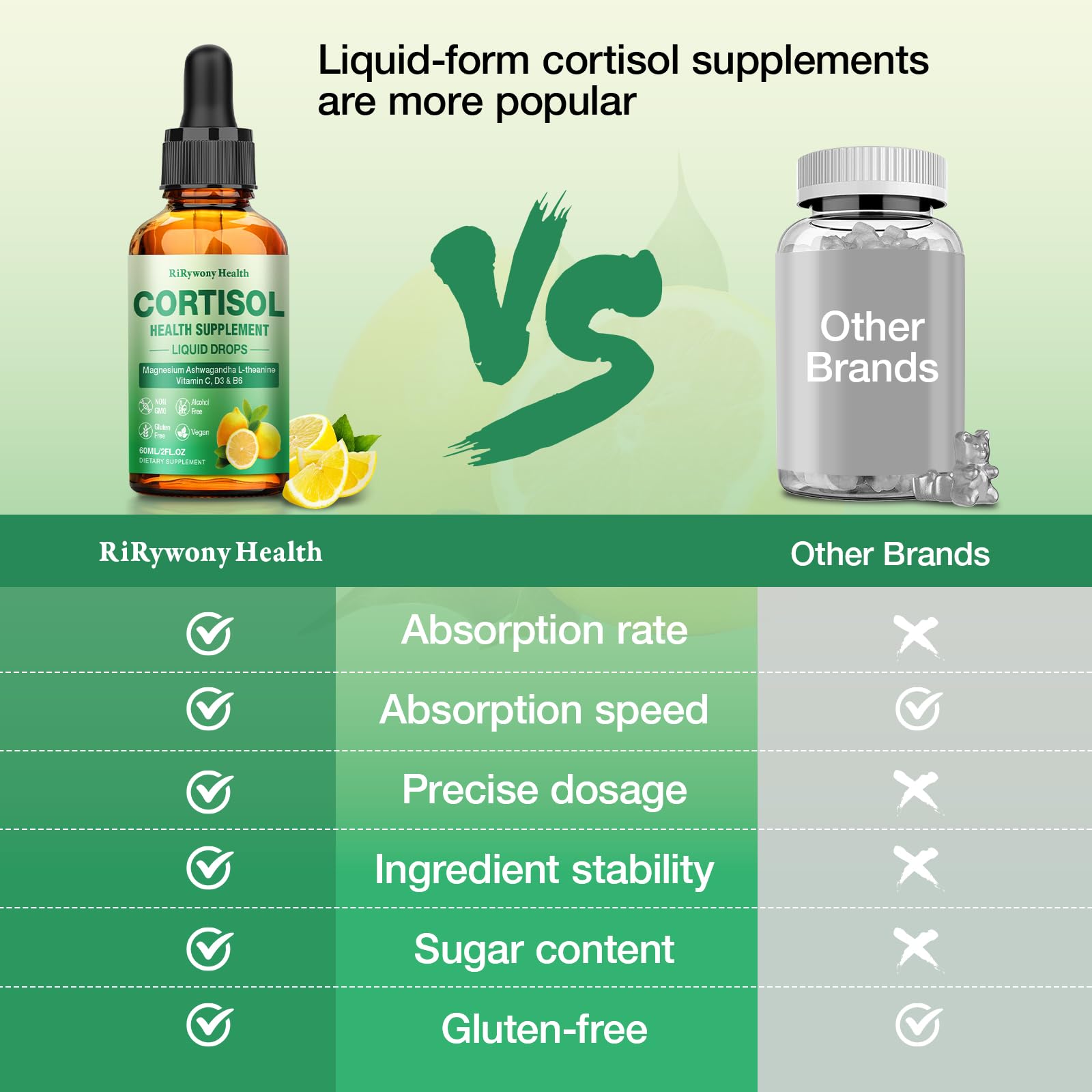 Cortisol Supplement for Women & Men - Cortisol Detox Reducer Magnesium Glycinate, Ashwagandha, L-Theanine, Phosphatidylserine - Hormone Balance for Calm Mood Focus Sleep (2 FL.OZ Lemon) - OzHealthStandard